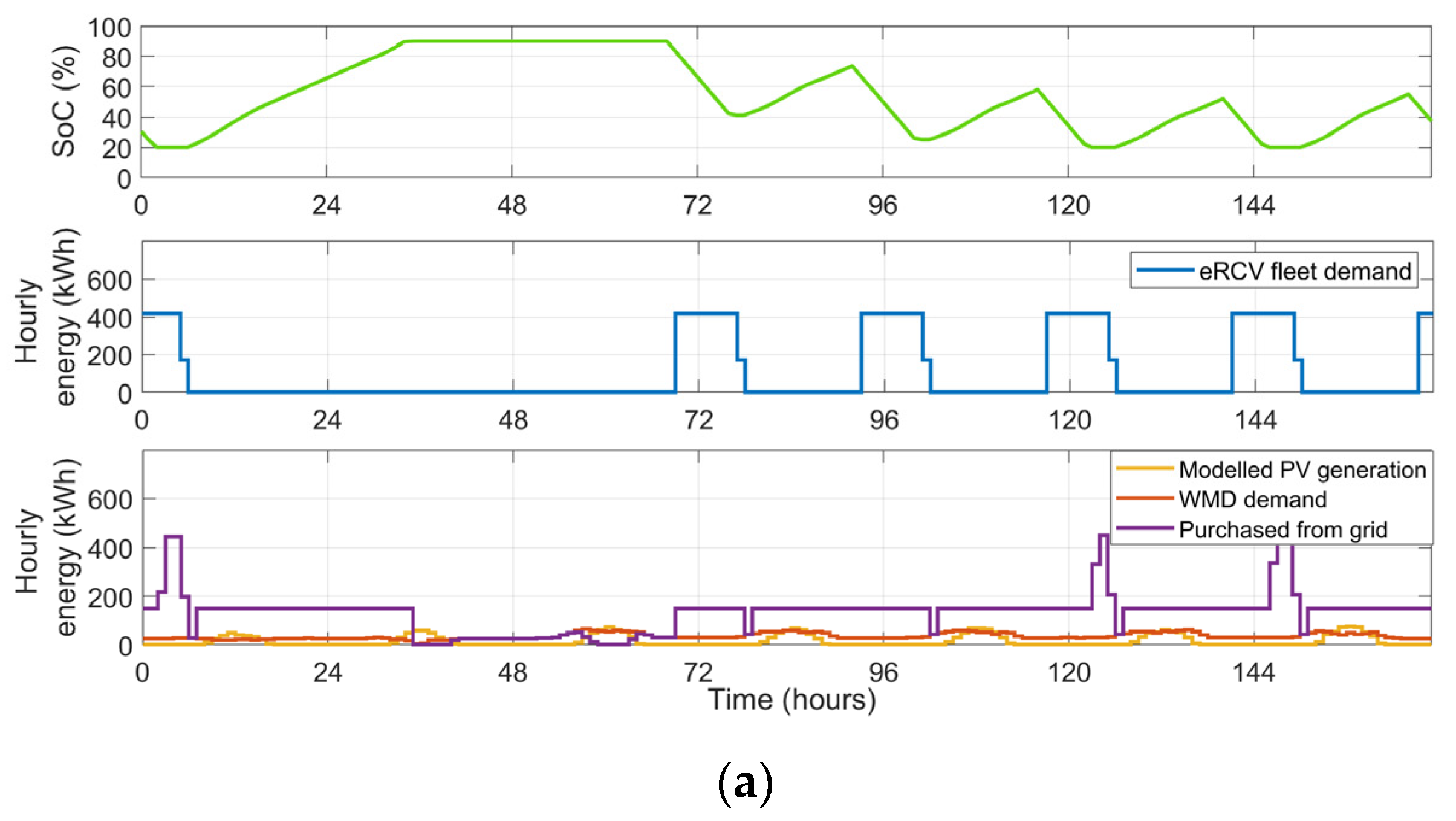 Energies 16 03570 g014a Energies 16 03570 g014a