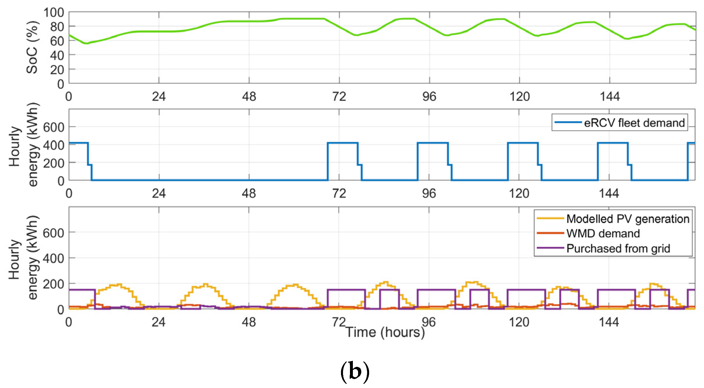 Energies 16 03570 g015b Energies 16 03570 g015b