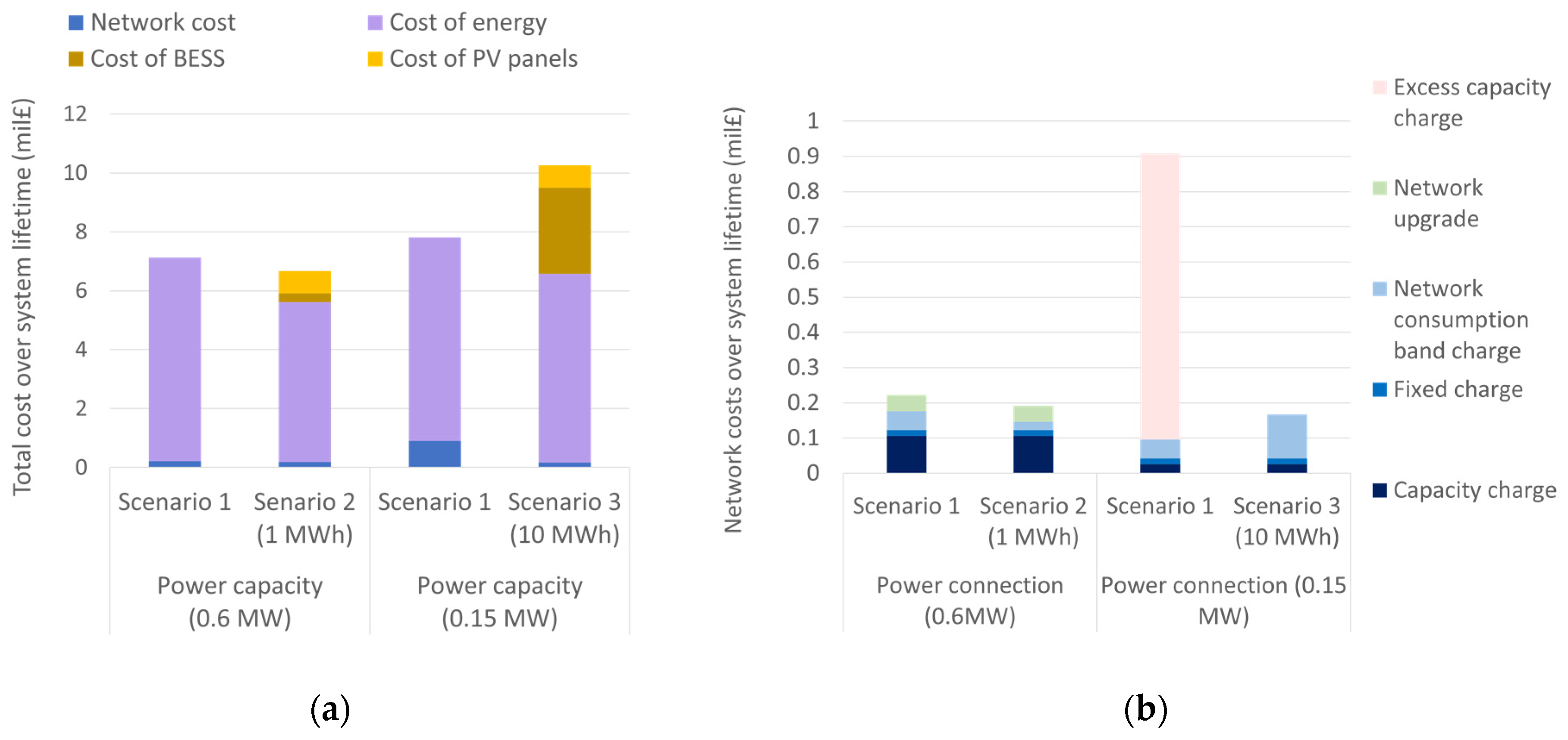 Energies 16 03570 g016 Energies 16 03570 g016