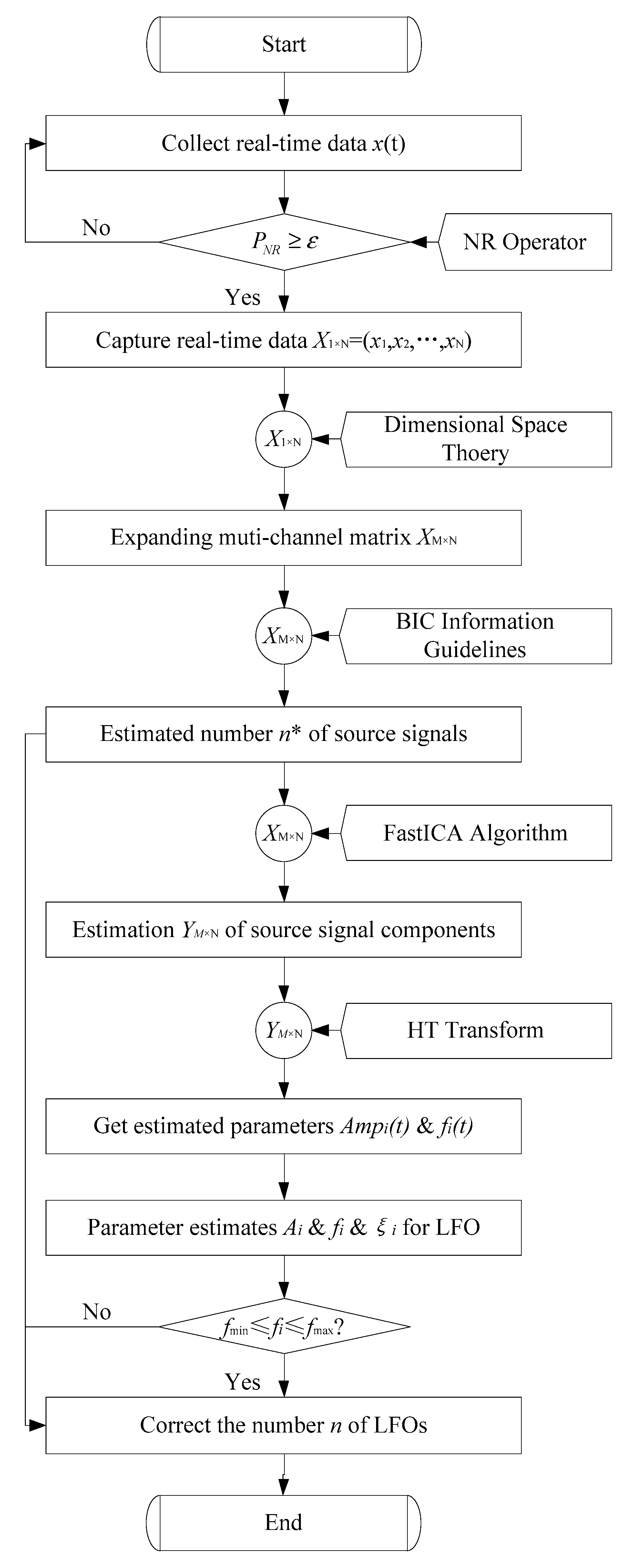 Energies 16 03571 g004 550
