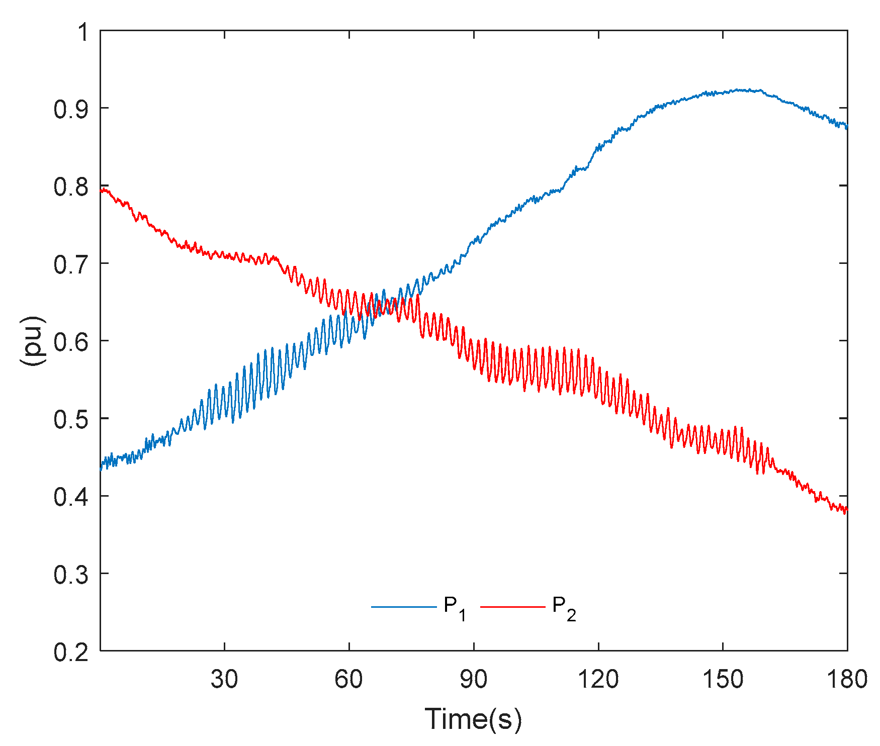 Energies 16 03571 g012 550