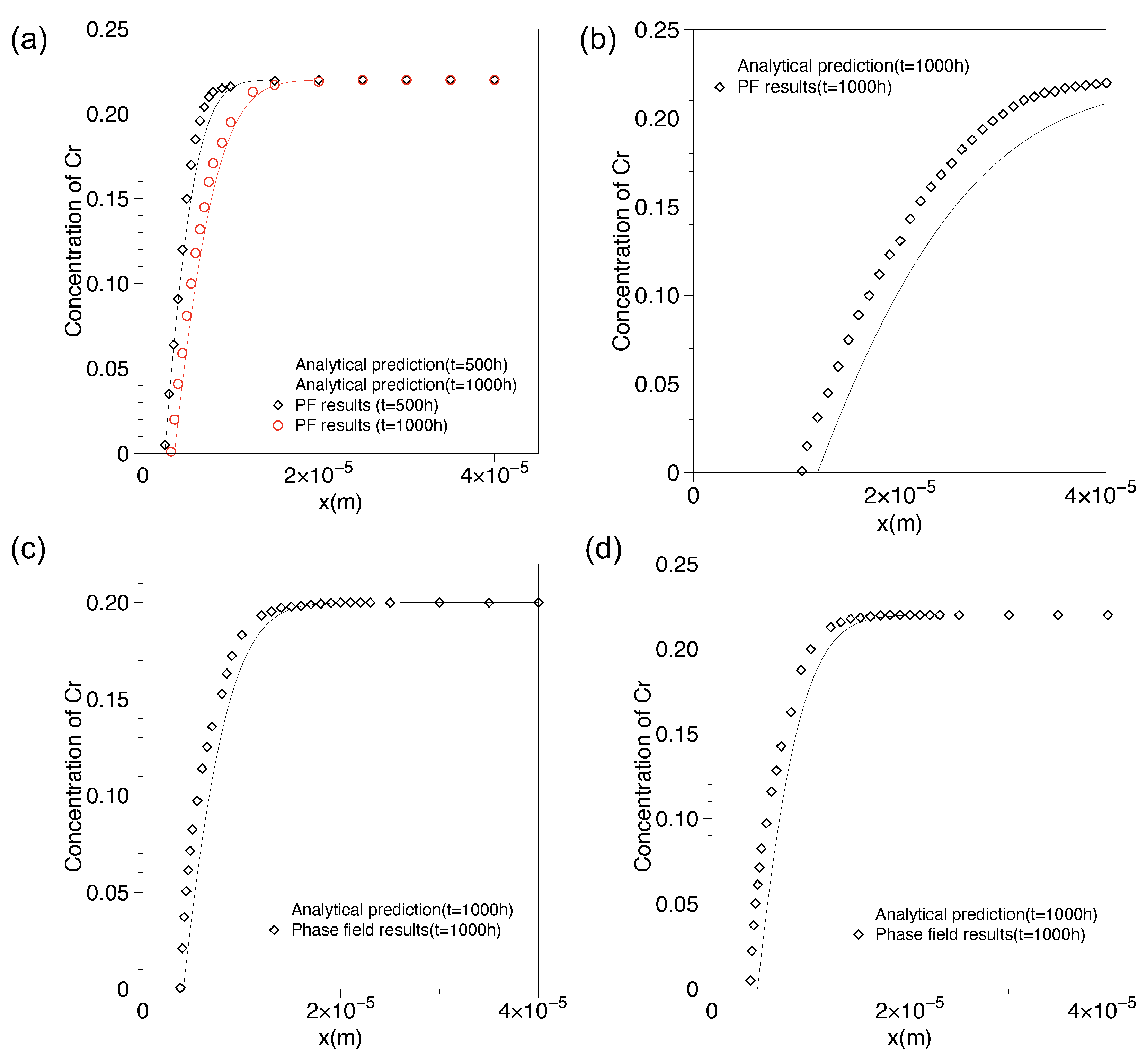 Energies 16 03574 g005