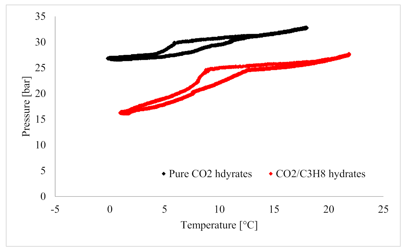 Energies 16 03576 g005 Energies 16 03576 g005