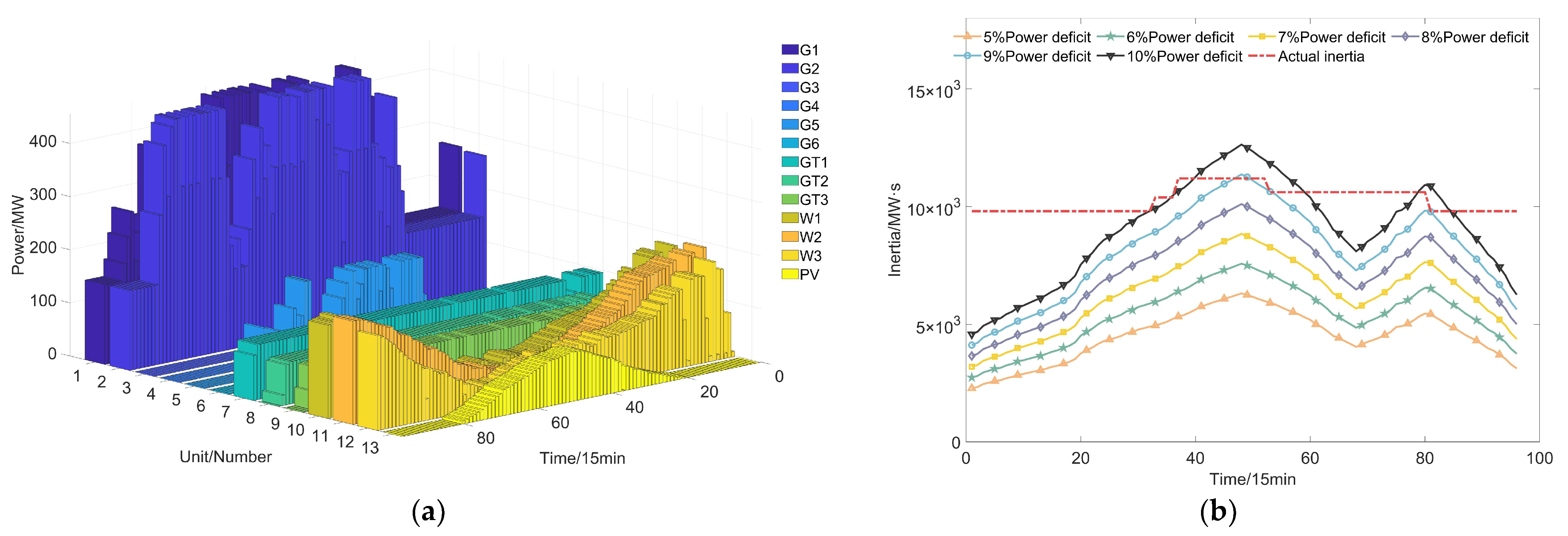Energies 16 03577 g004 Energies 16 03577 g004