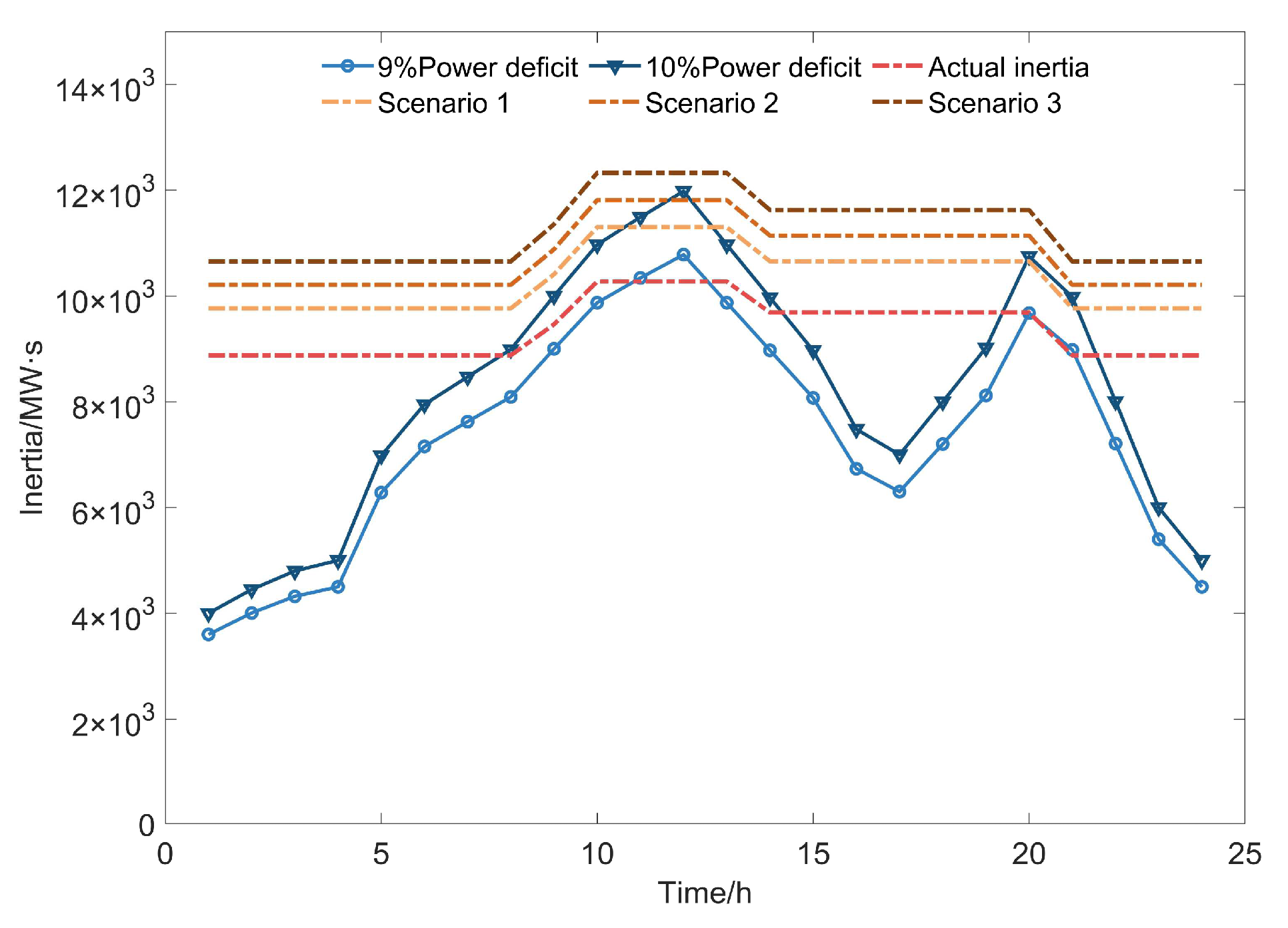 Energies 16 03577 g006 Energies 16 03577 g006
