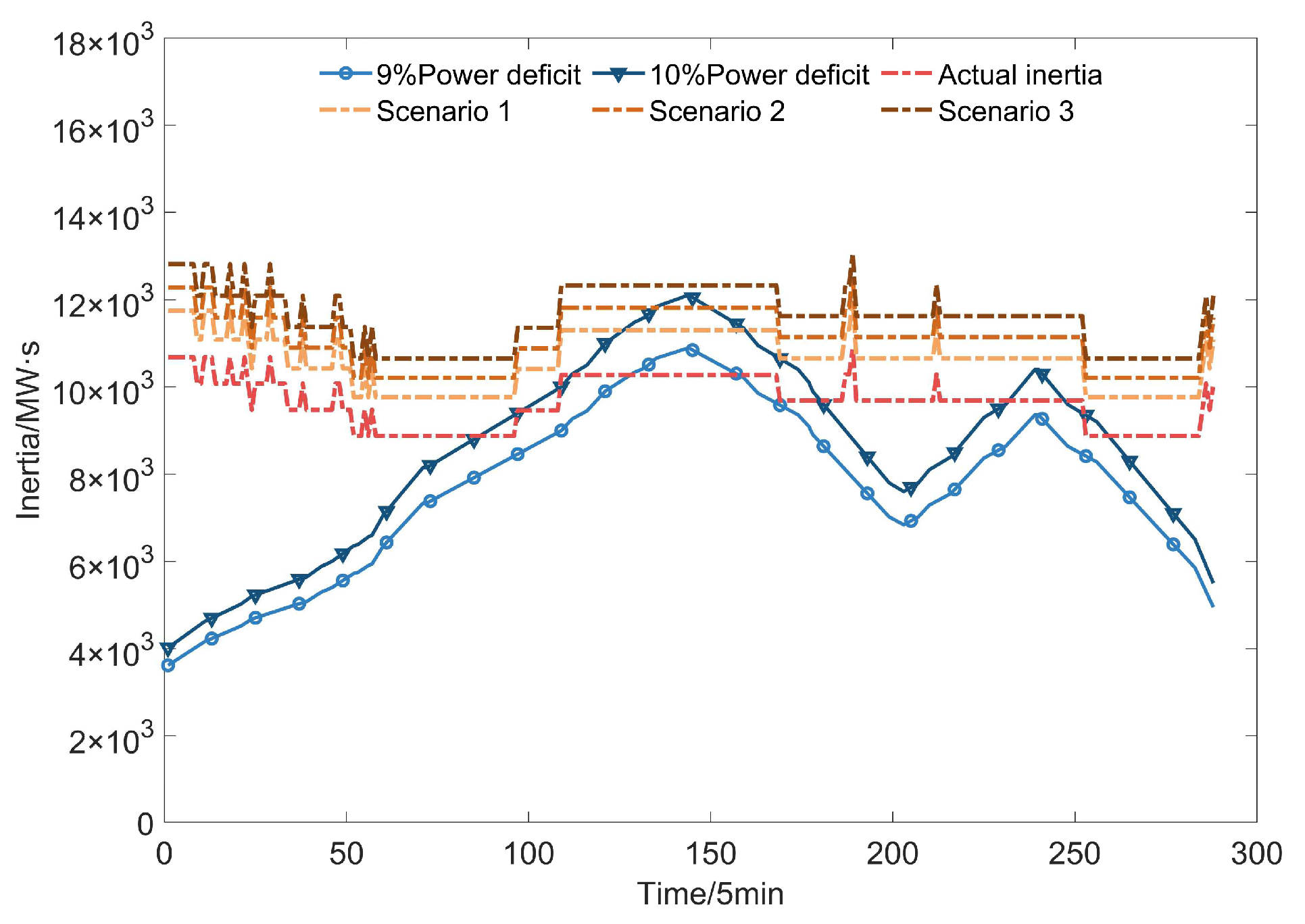 Energies 16 03577 g008 Energies 16 03577 g008