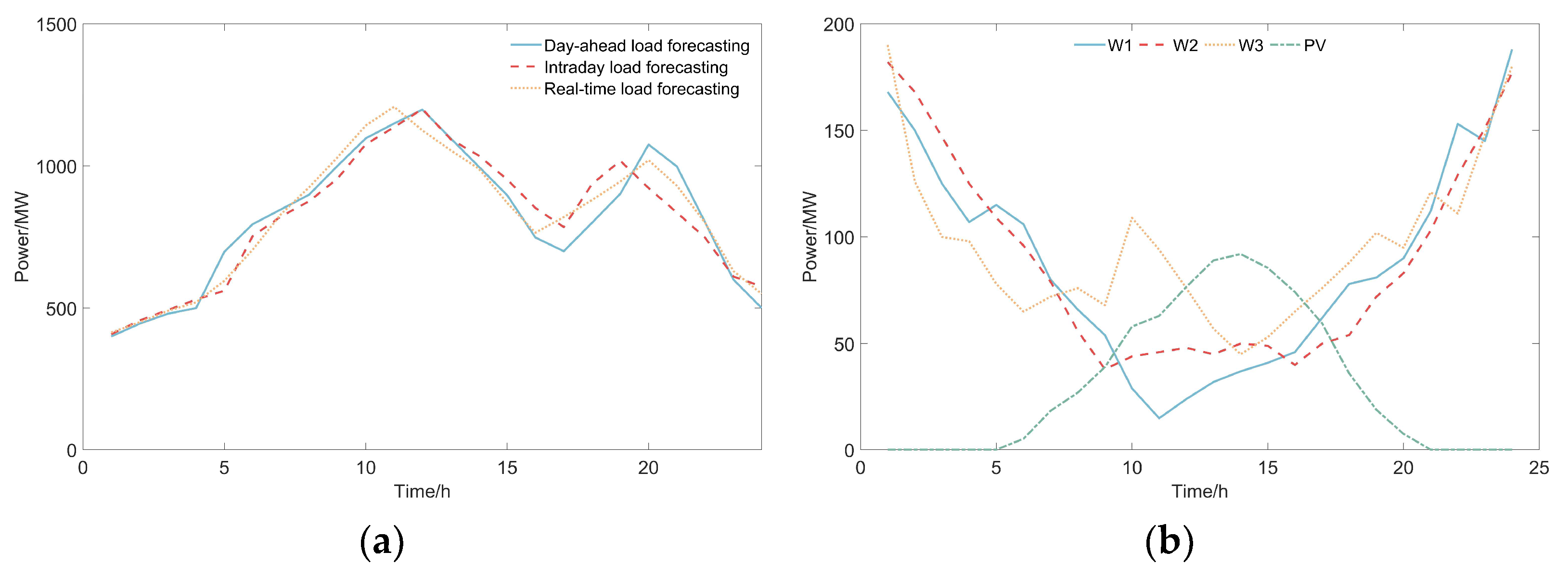 Energies 16 03577 g0a1a Energies 16 03577 g0a1a