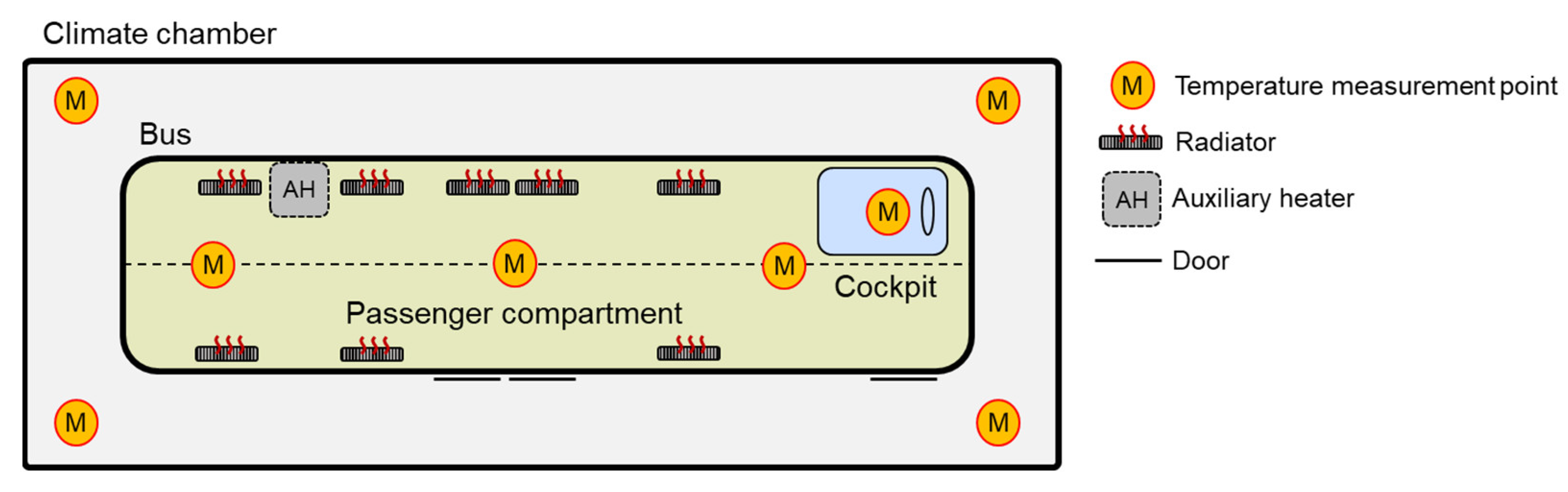 Energies 16 03578 g003 550