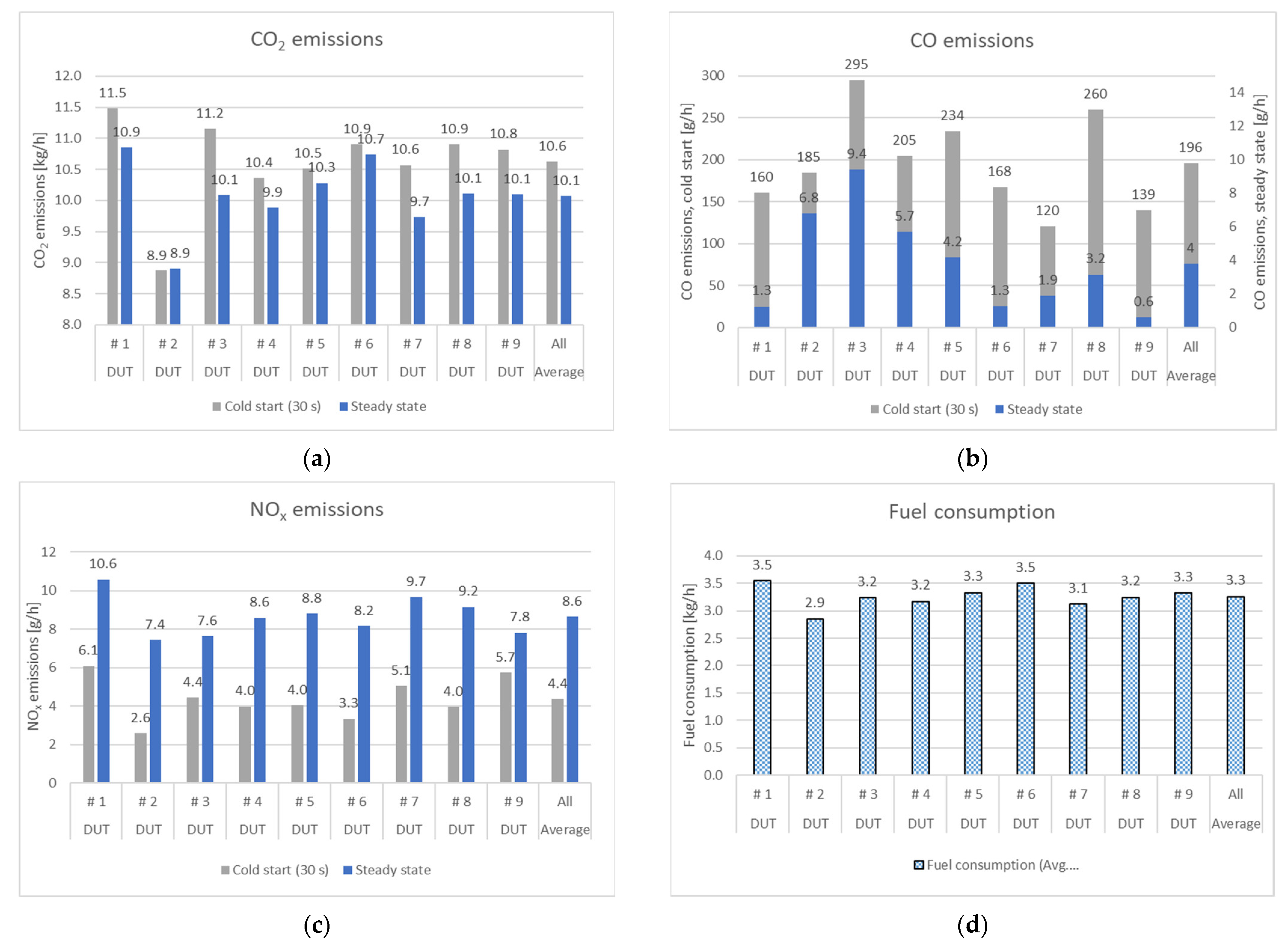 Energies 16 03578 g006 550