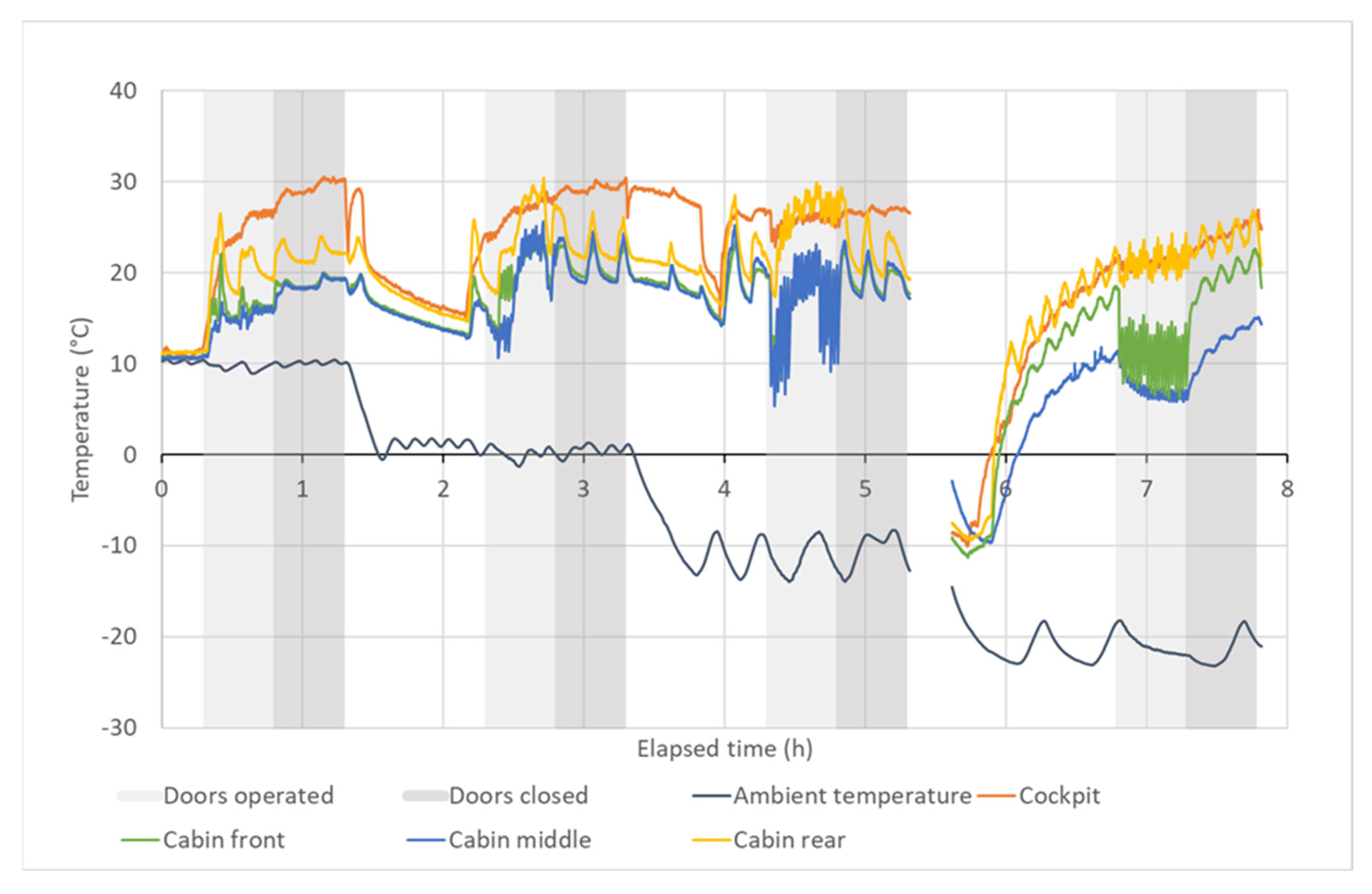 Energies 16 03578 g007 550