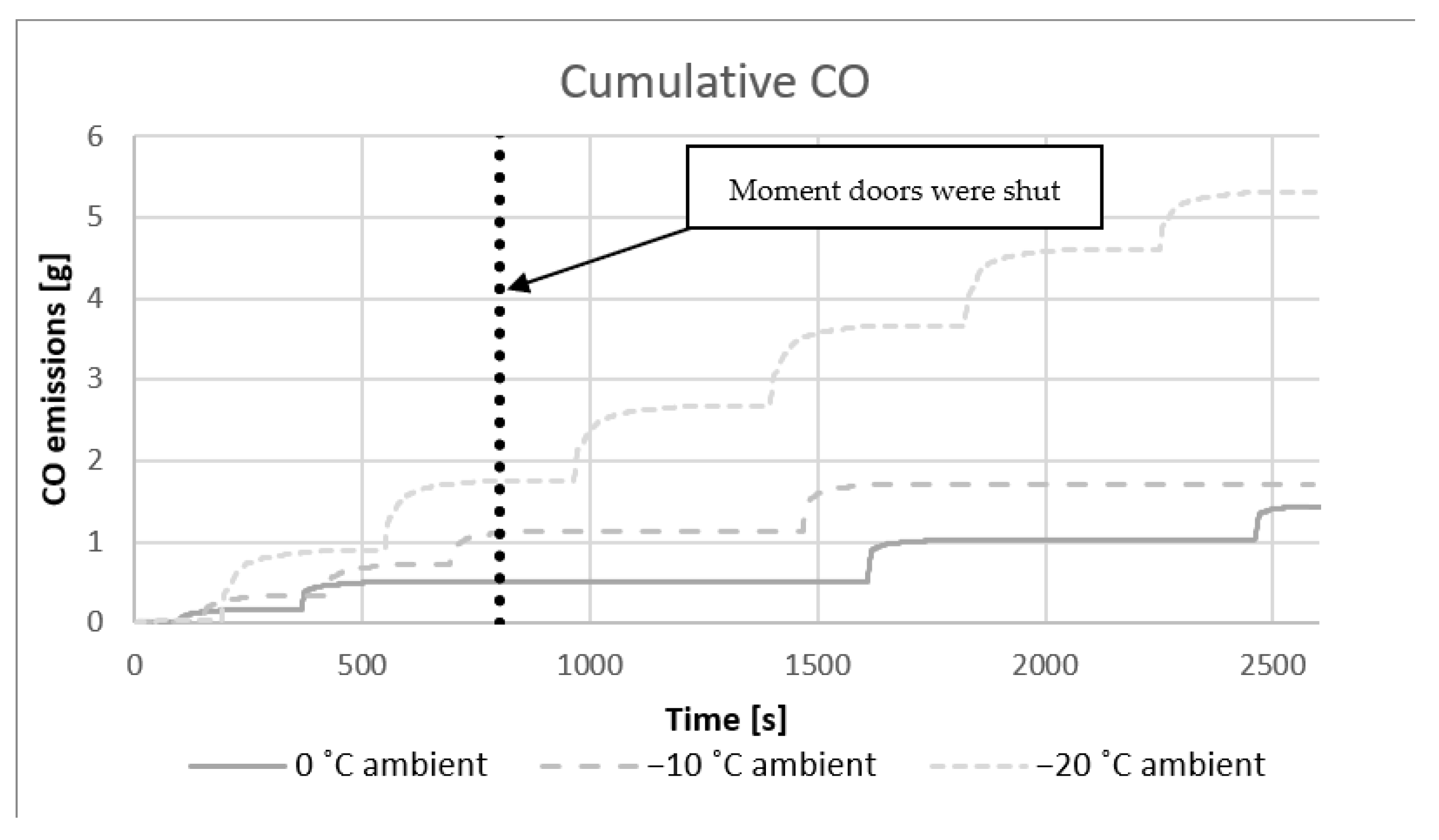 Energies 16 03578 g013 550