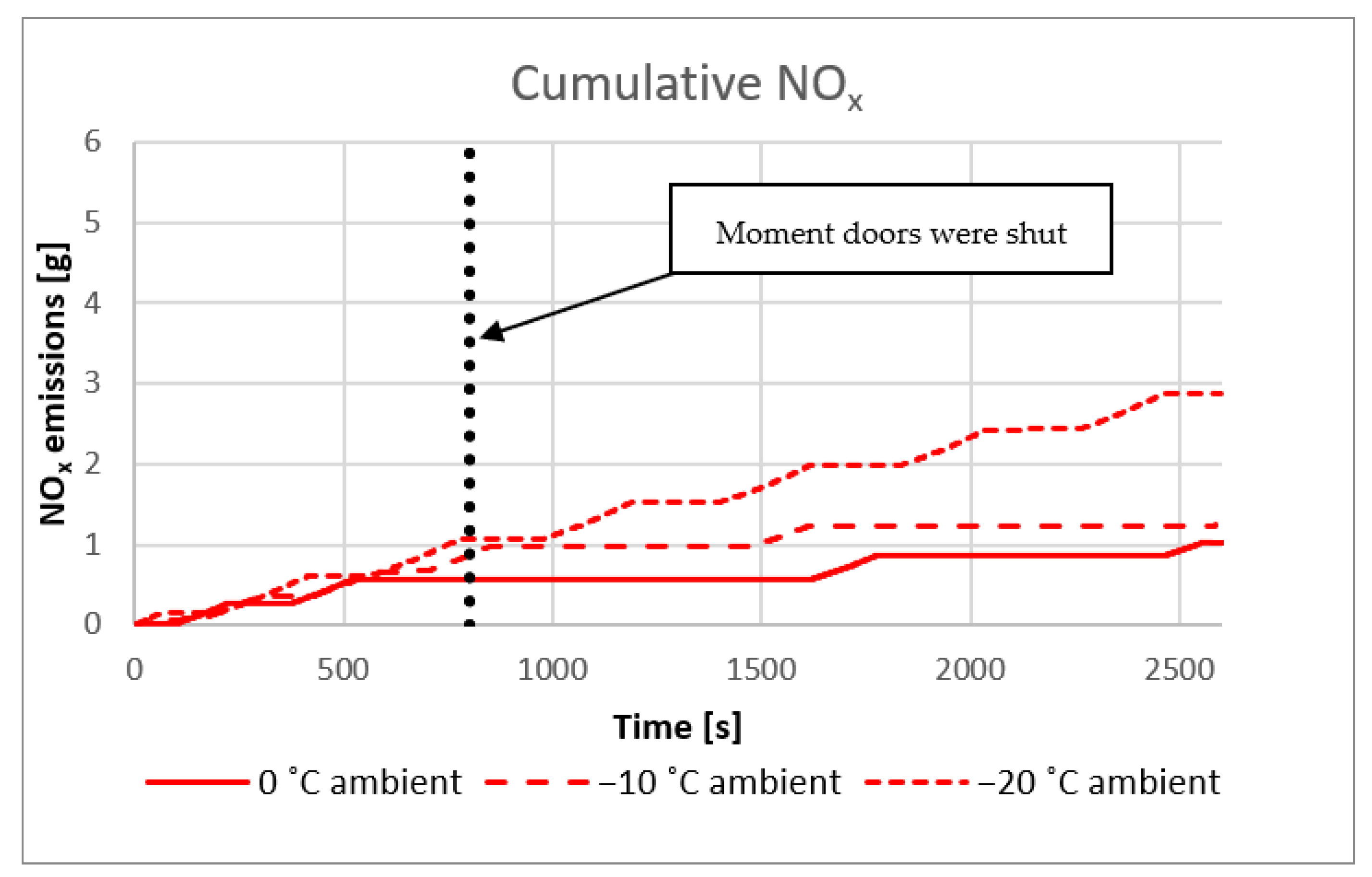 Energies 16 03578 g014 550