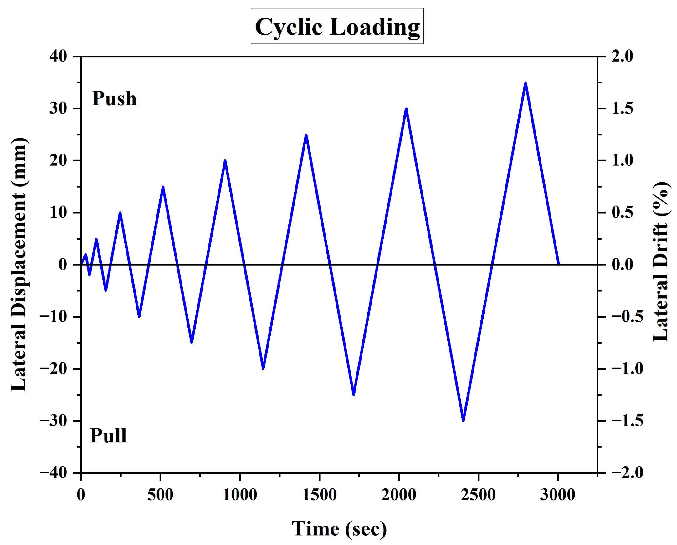 Energies 16 03579 g003
