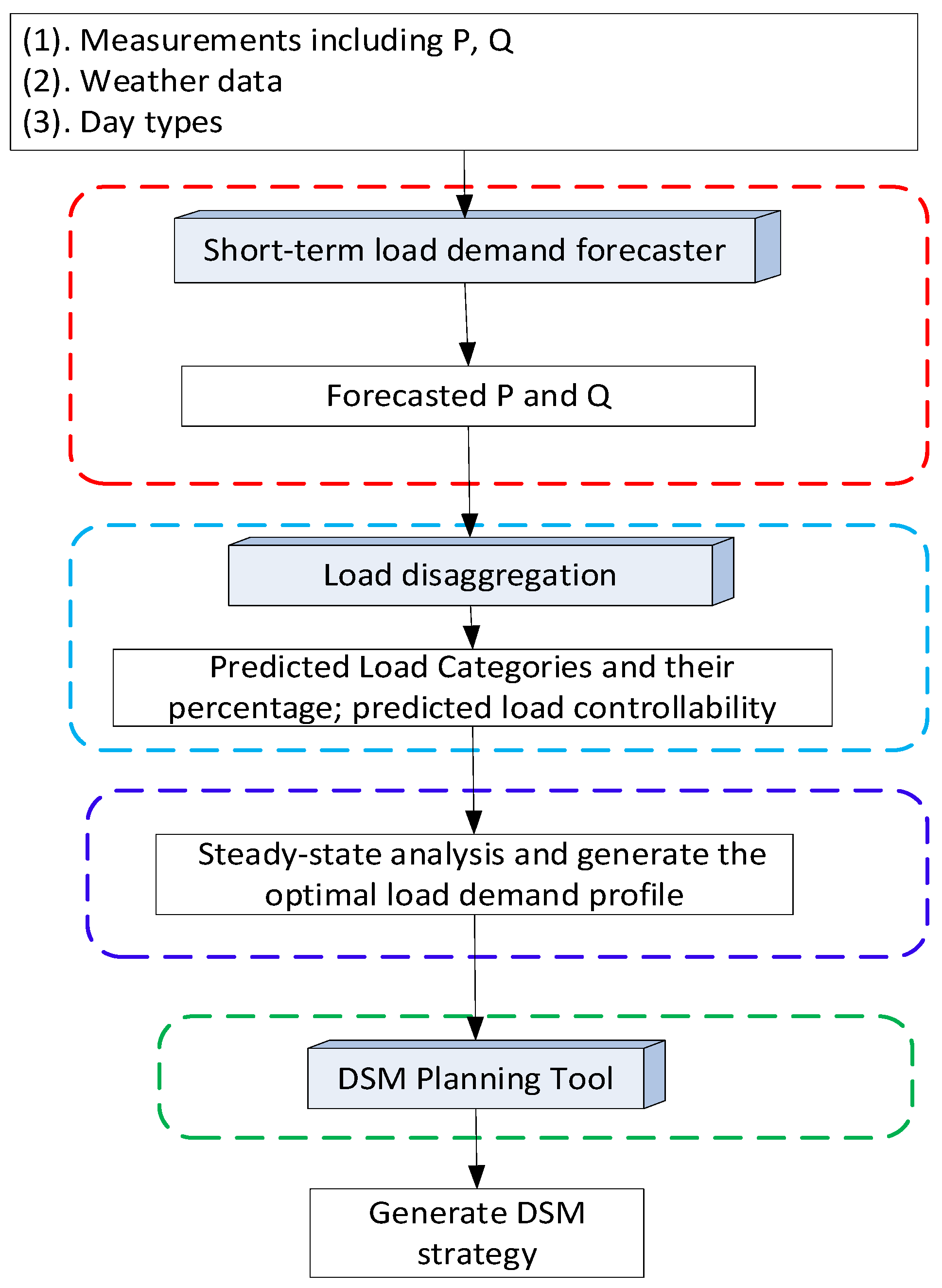 Energies 16 03581 g003