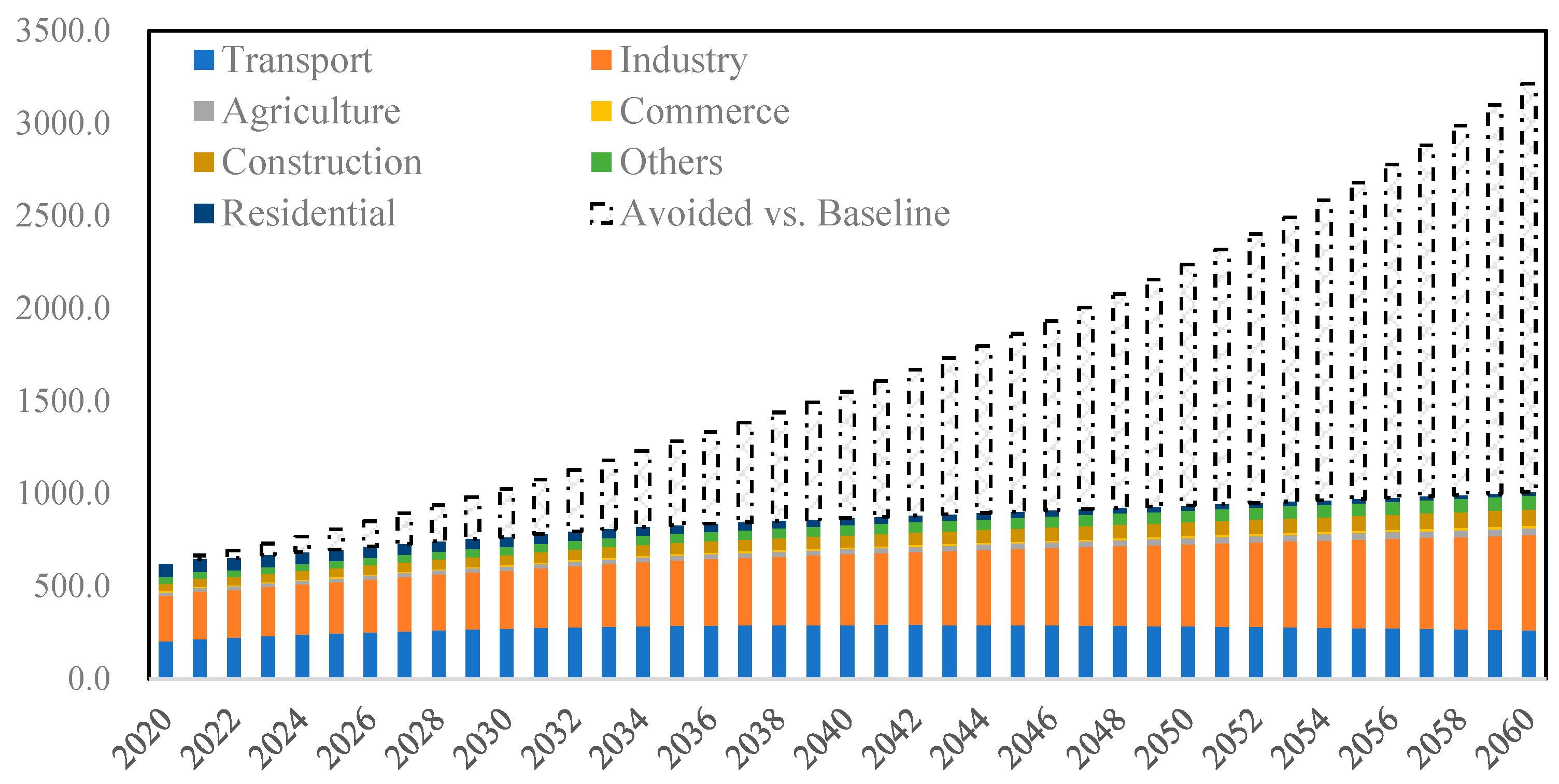 Energies 16 03584 g011