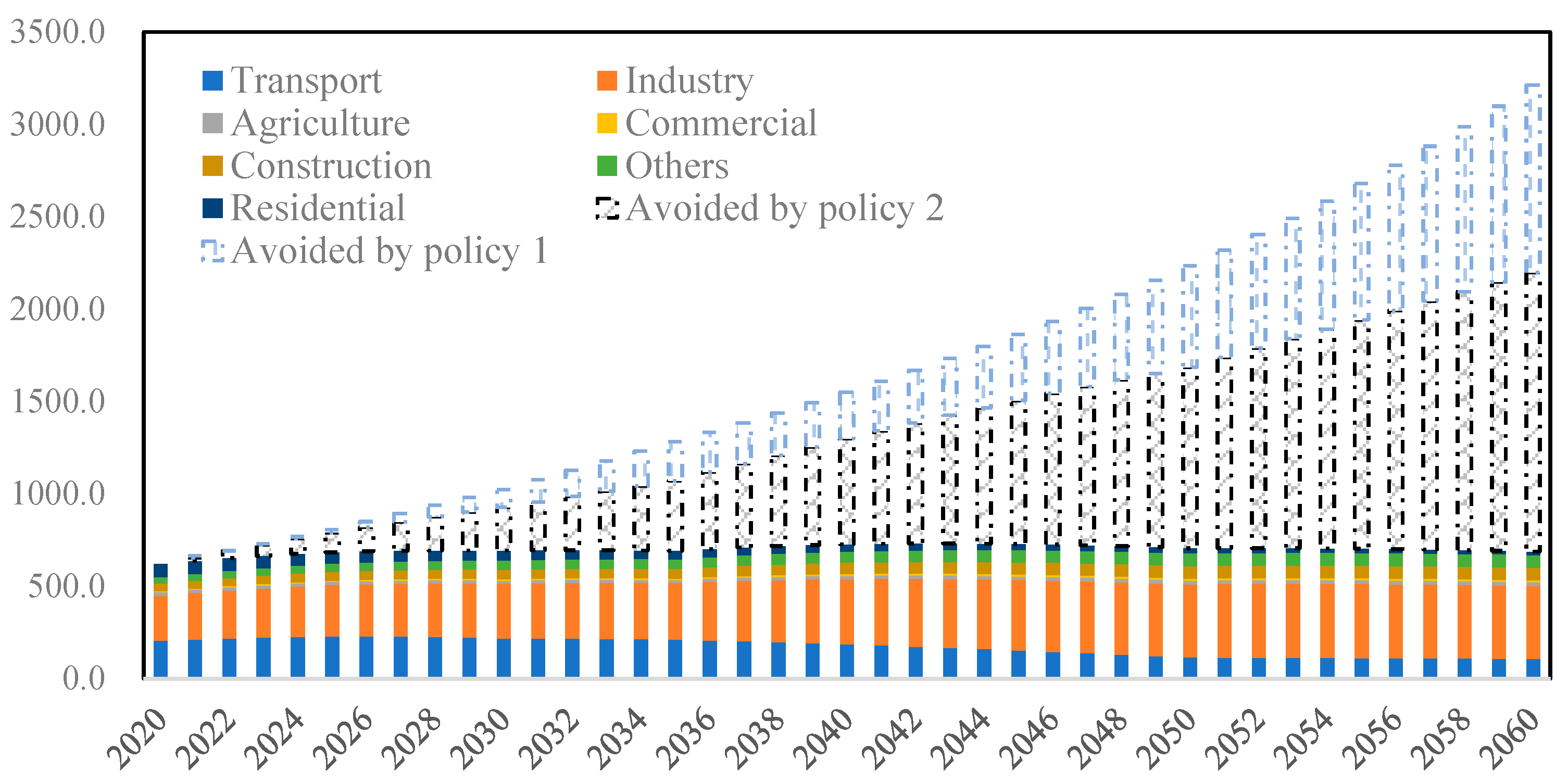 Energies 16 03584 g012