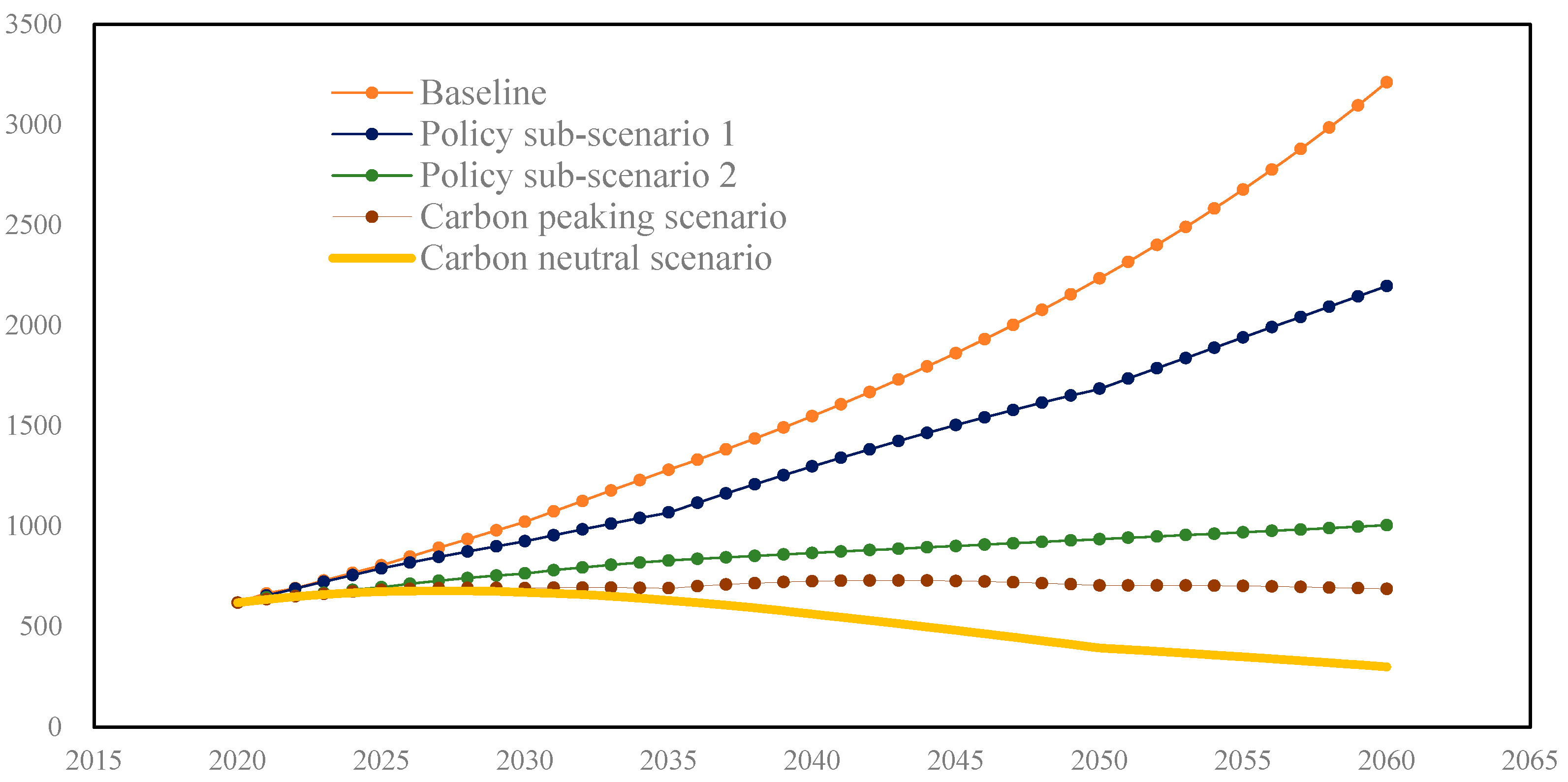 Energies 16 03584 g013