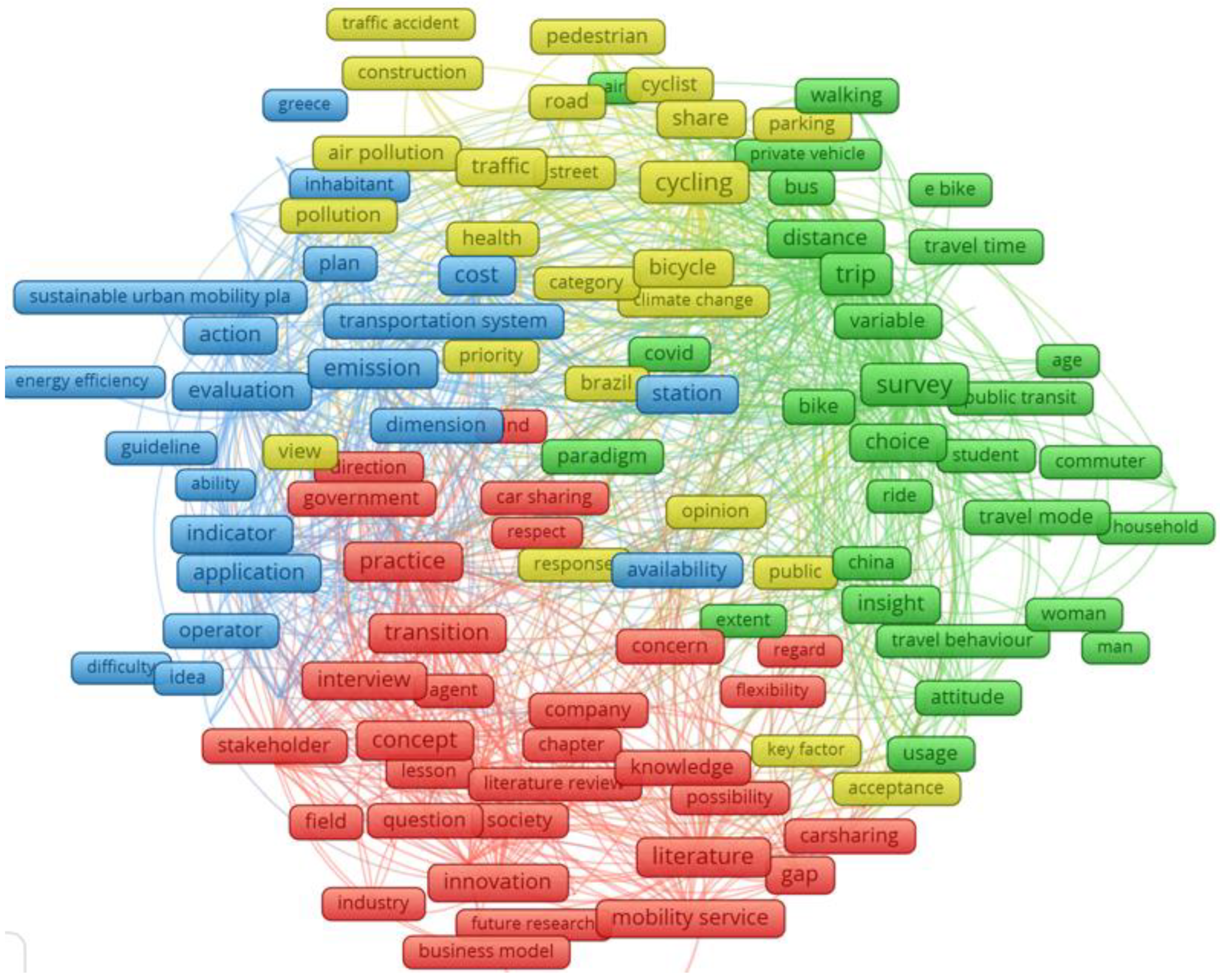 Energies 16 03585 g003 Energies 16 03585 g003