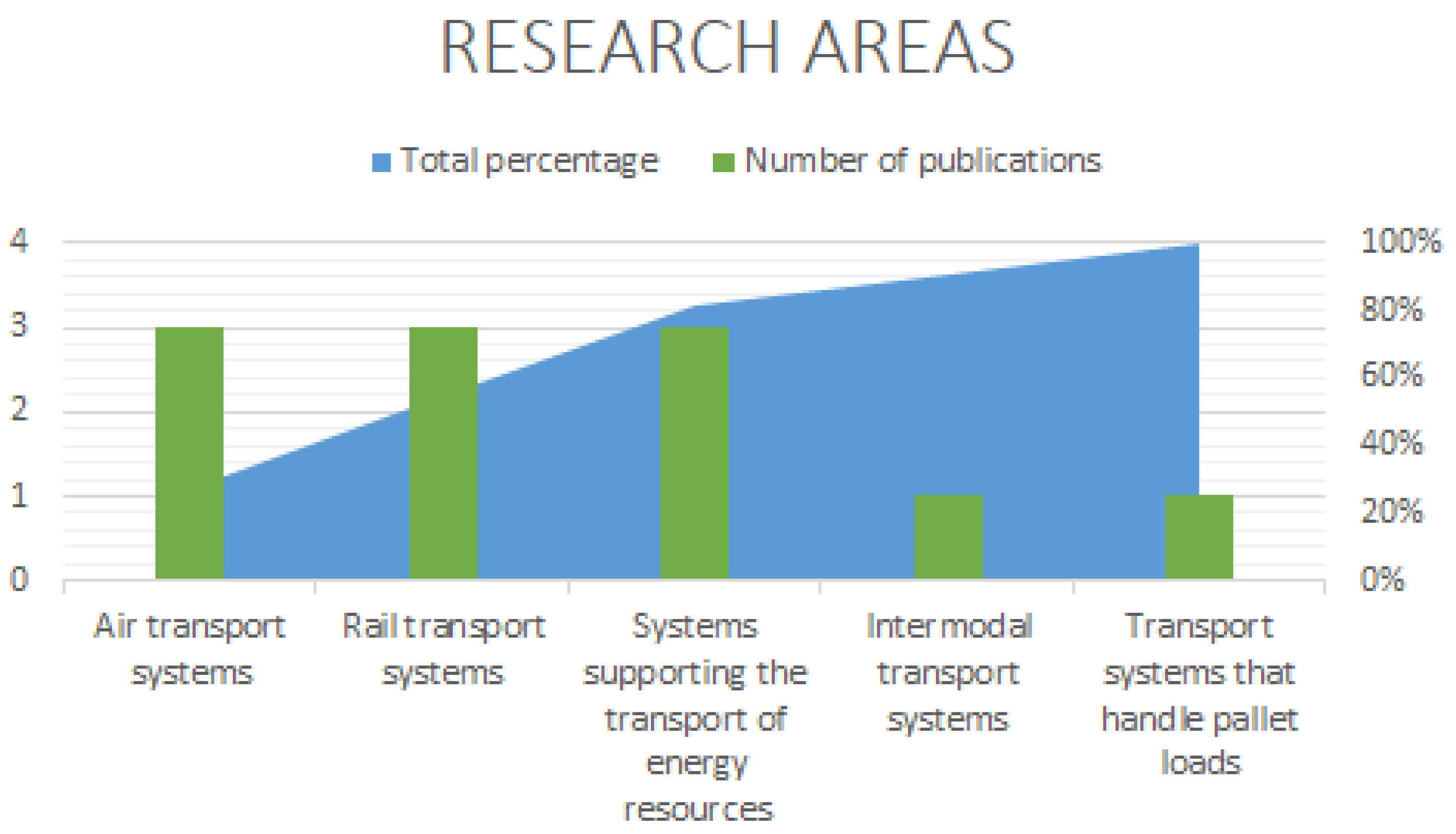 Energies 16 03586 g003 550