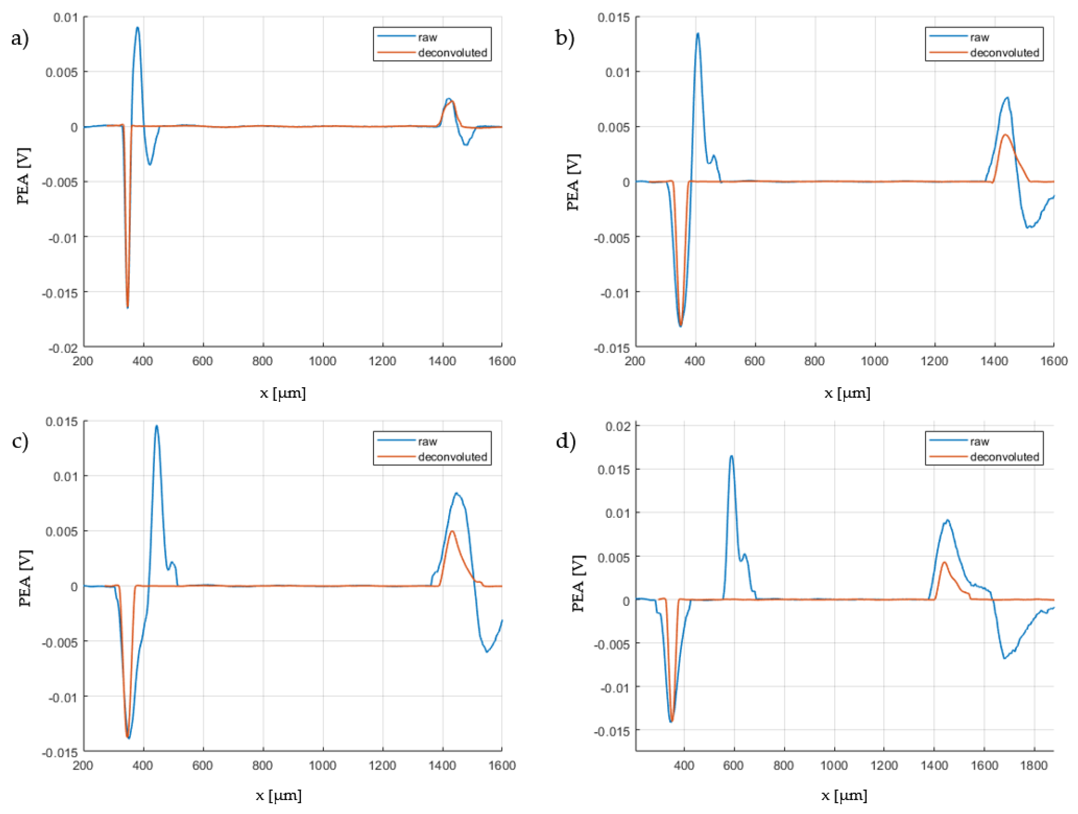 Energies 16 03592 g003