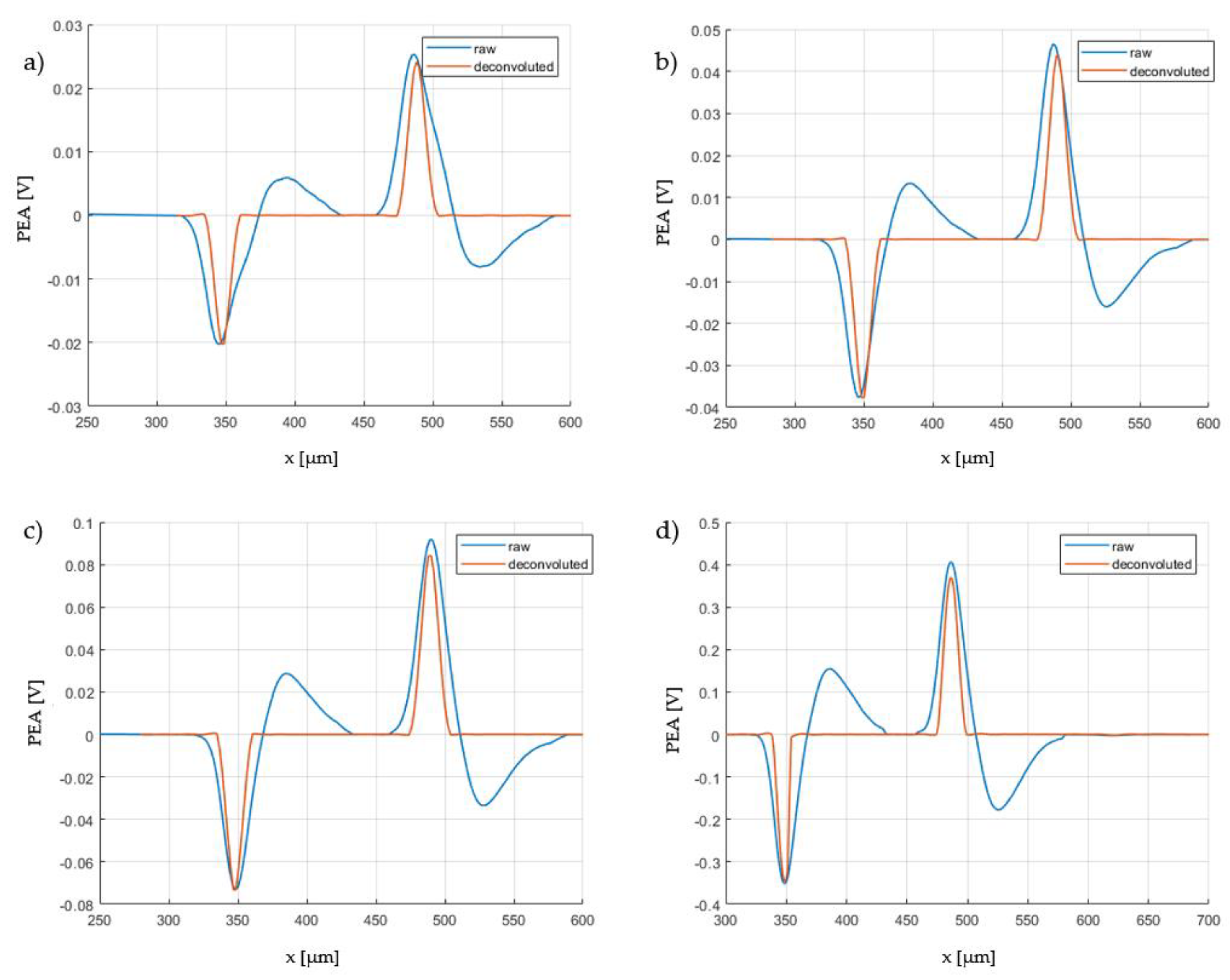 Energies 16 03592 g005