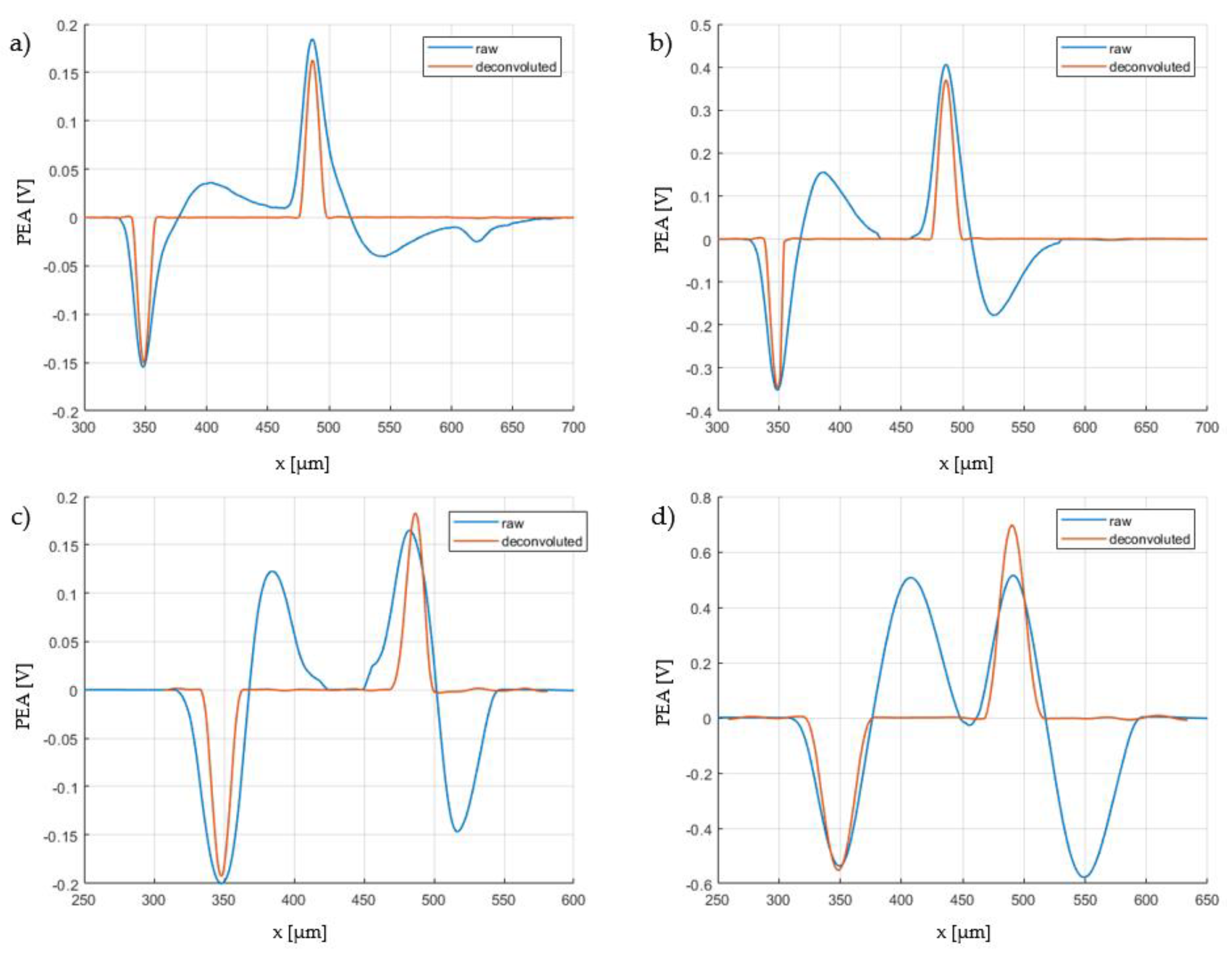 Energies 16 03592 g006