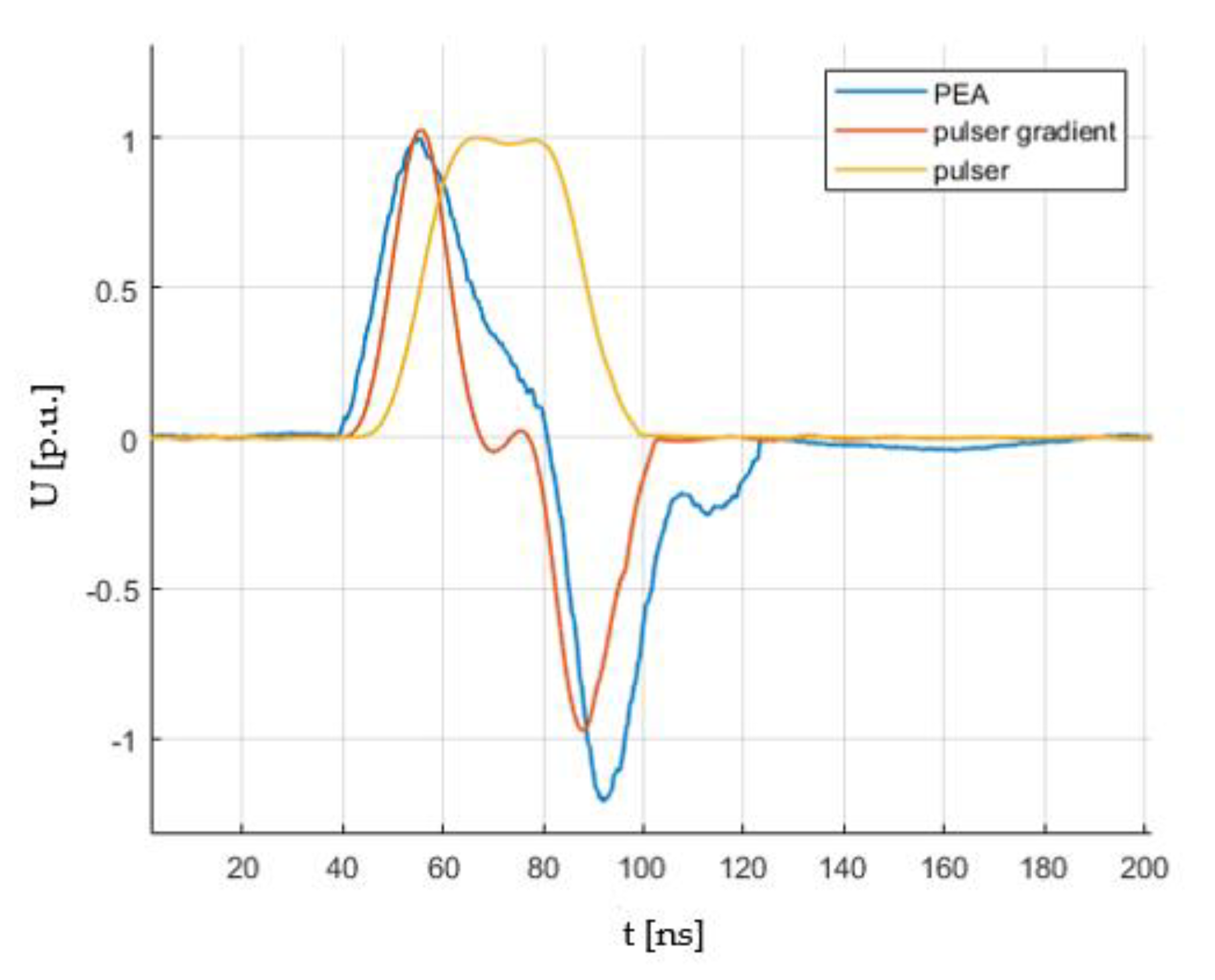 Energies 16 03592 g010
