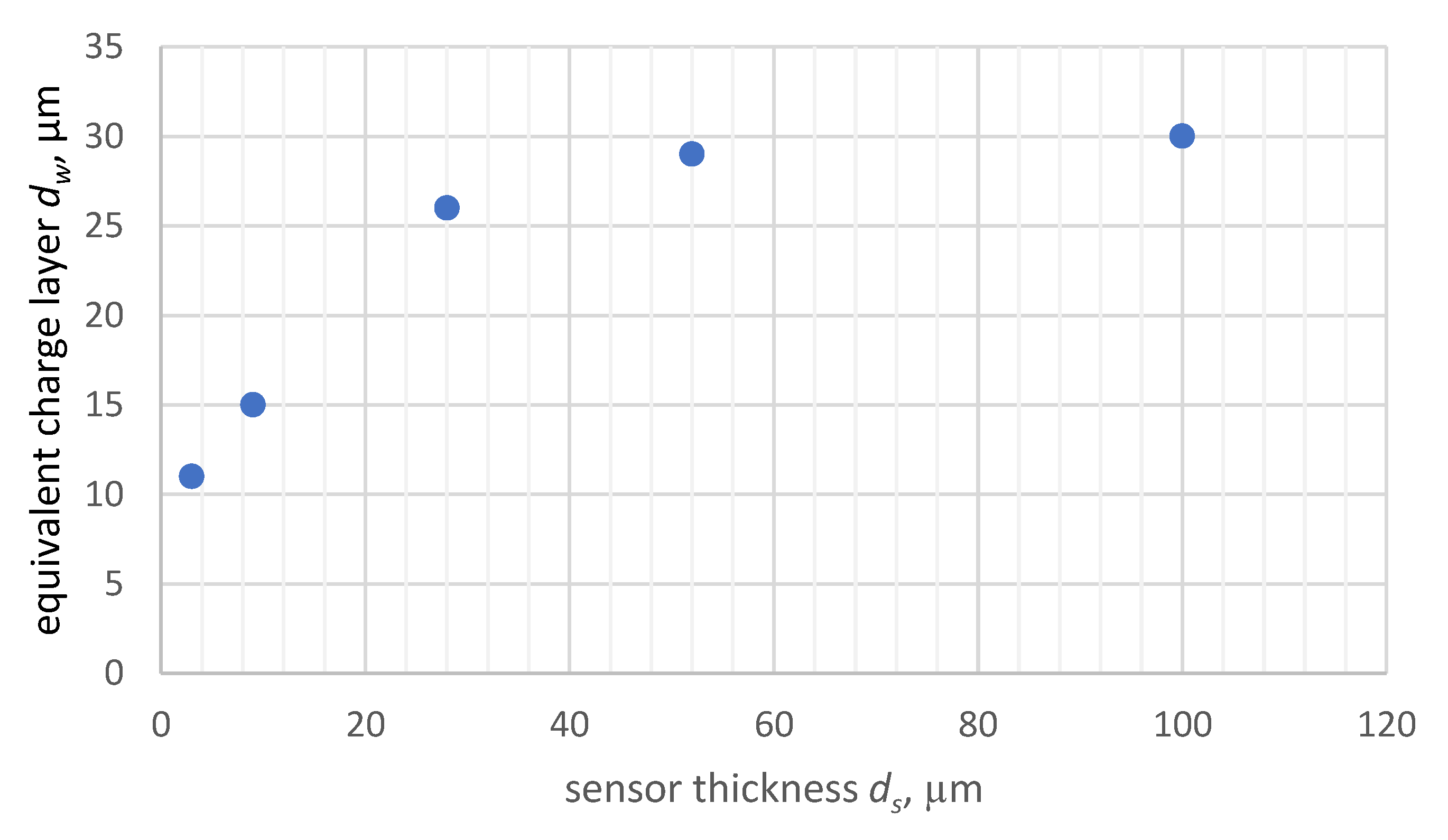 Energies 16 03592 g012