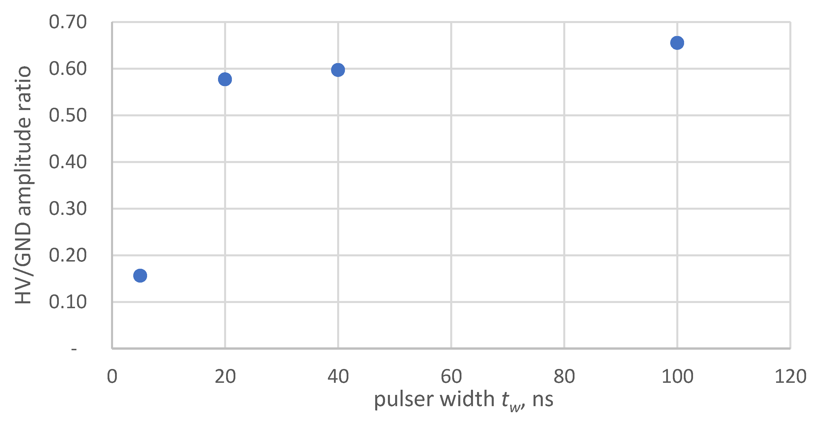 Energies 16 03592 g015