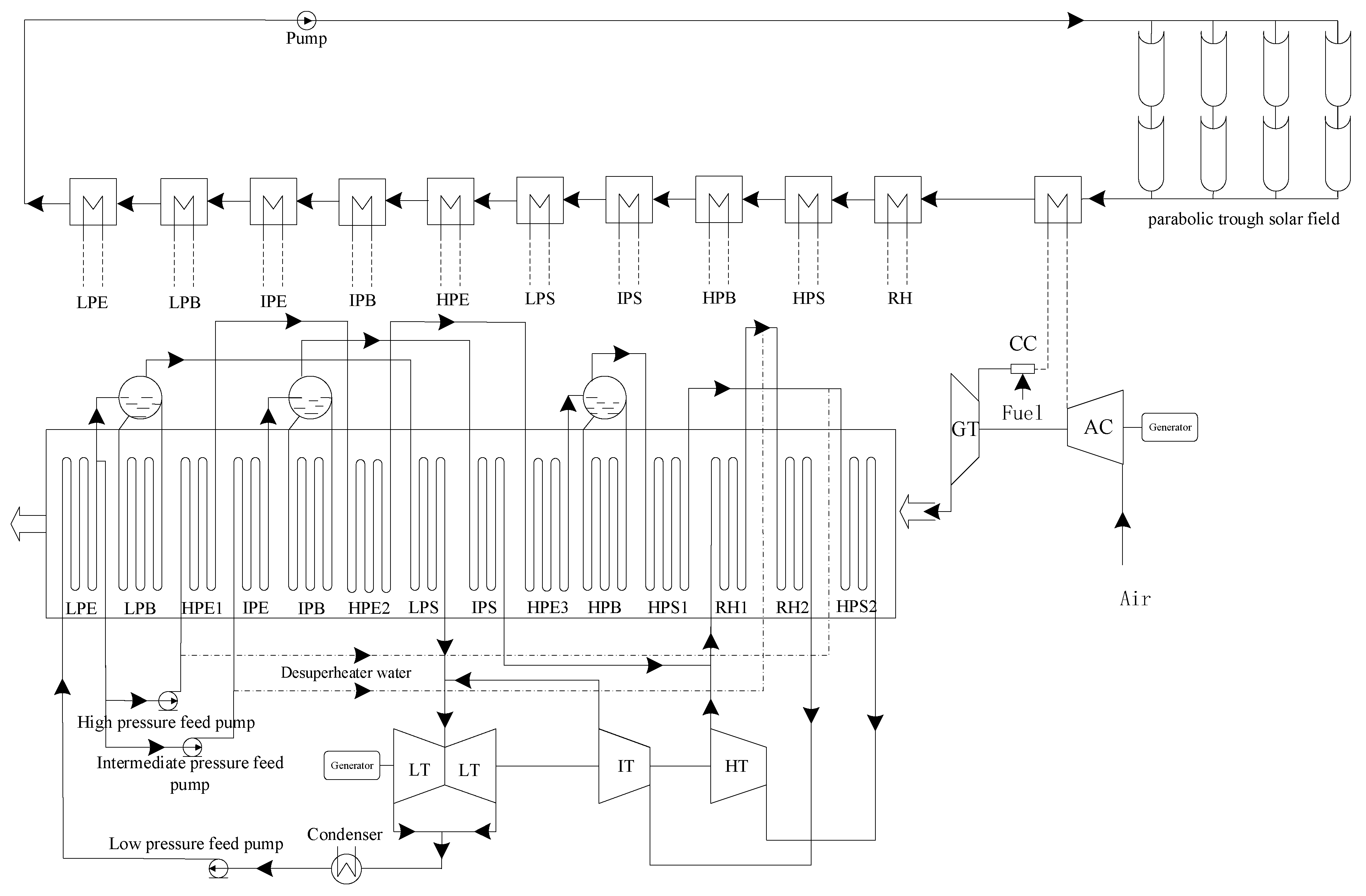 Energies 16 03593 g001 550