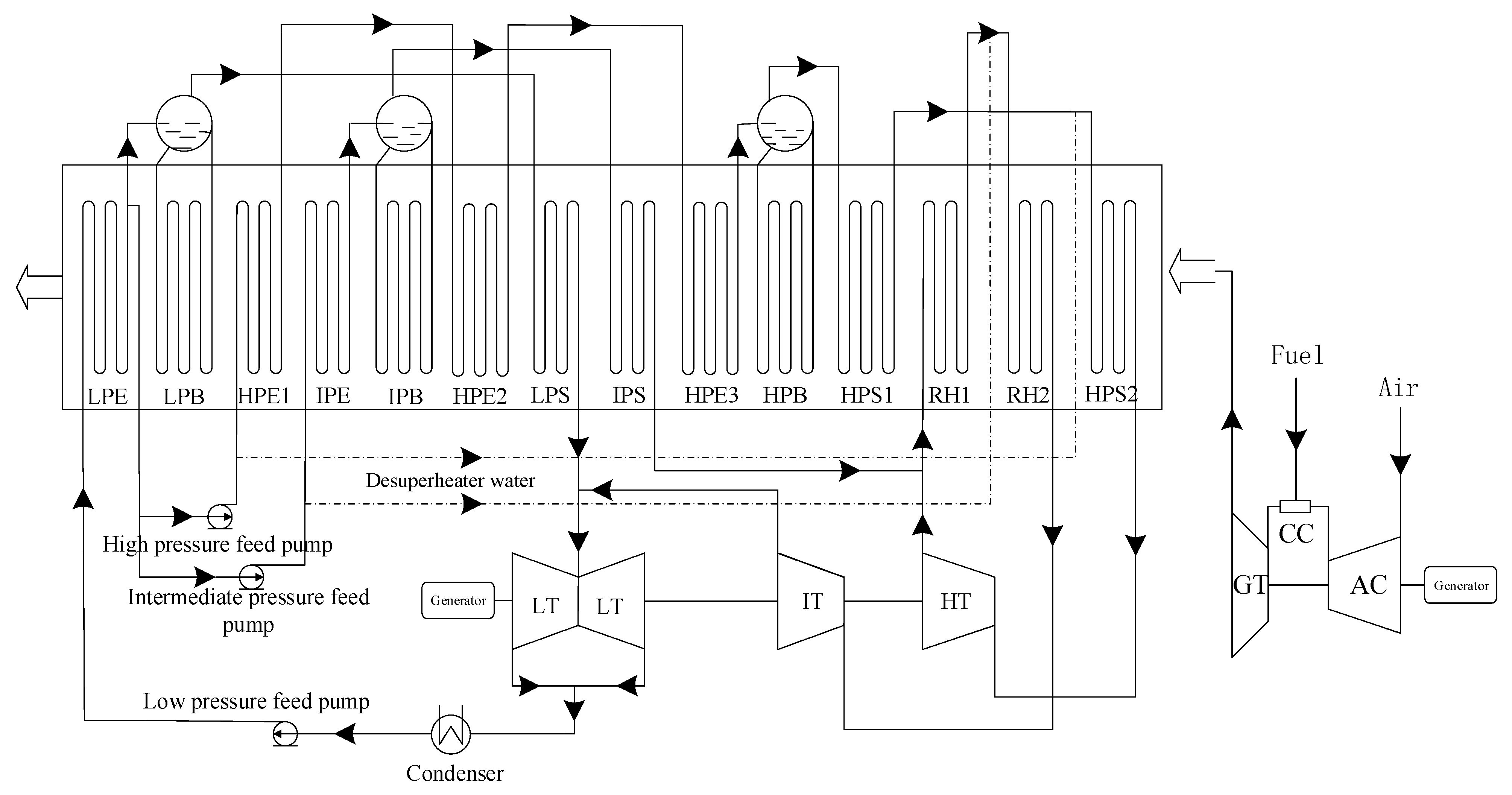 Energies 16 03593 g002 550