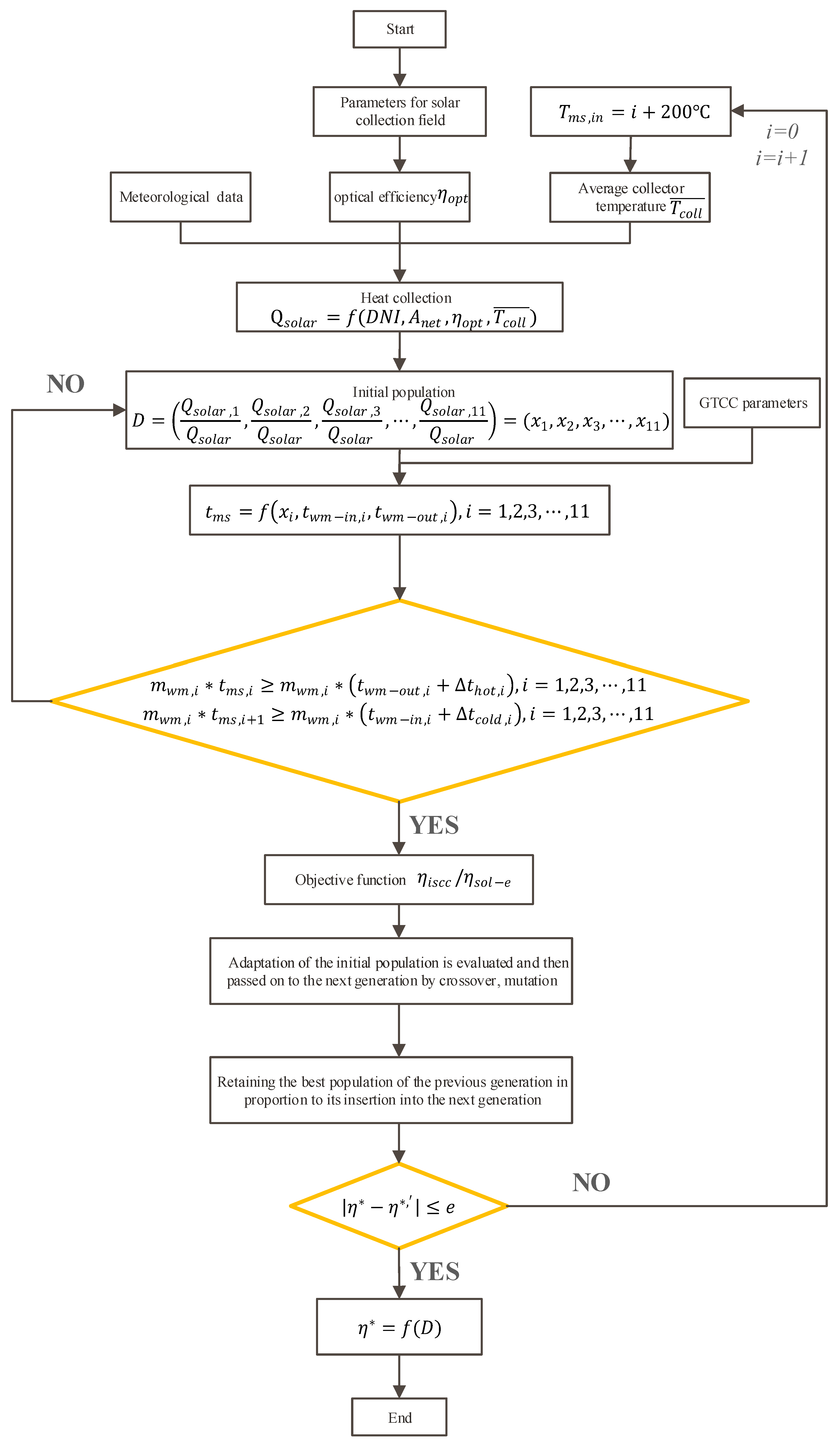 Energies | Free Full-Text | Integration Optimization of Integrated ...