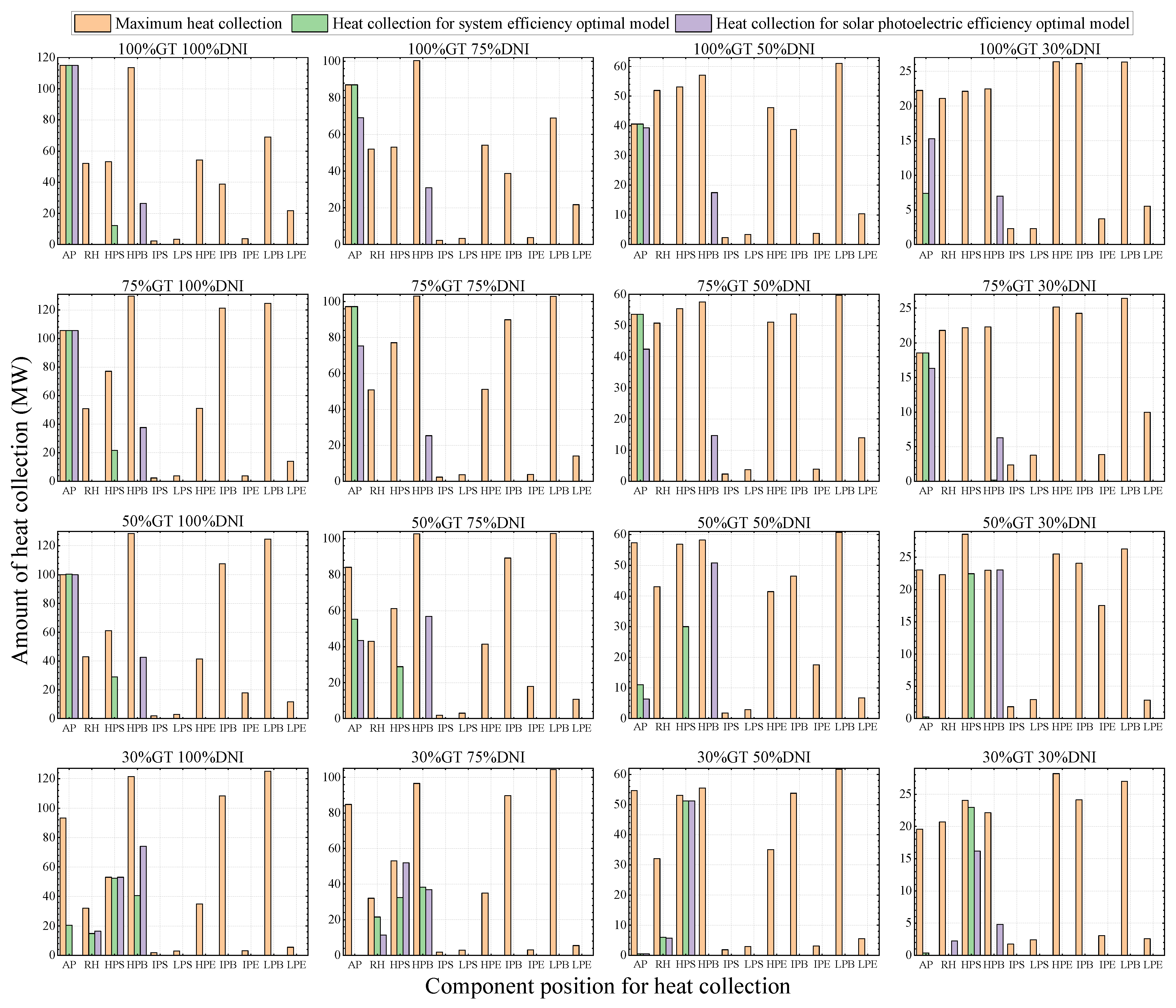 Energies 16 03593 g004 550