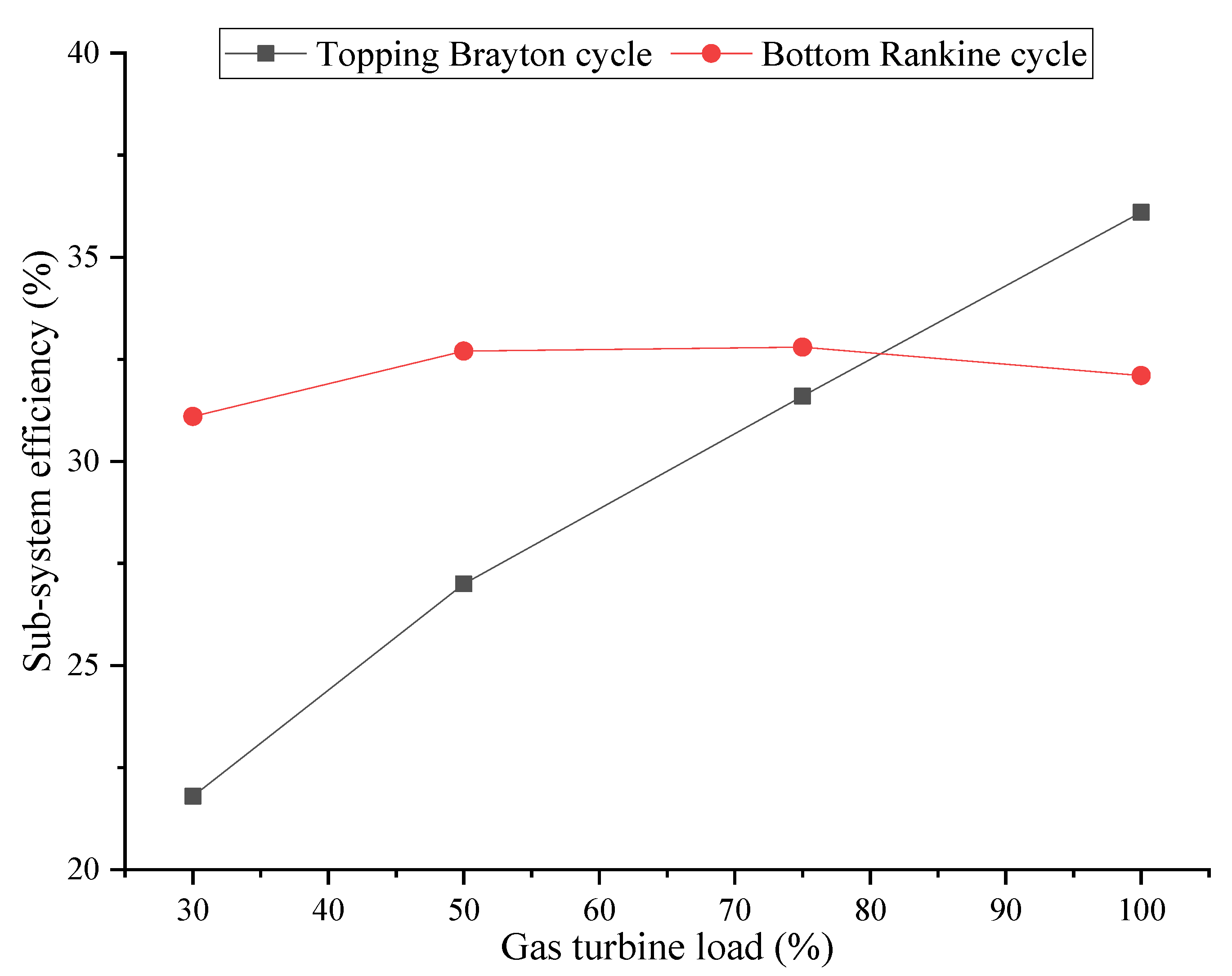 Energies 16 03593 g005 550