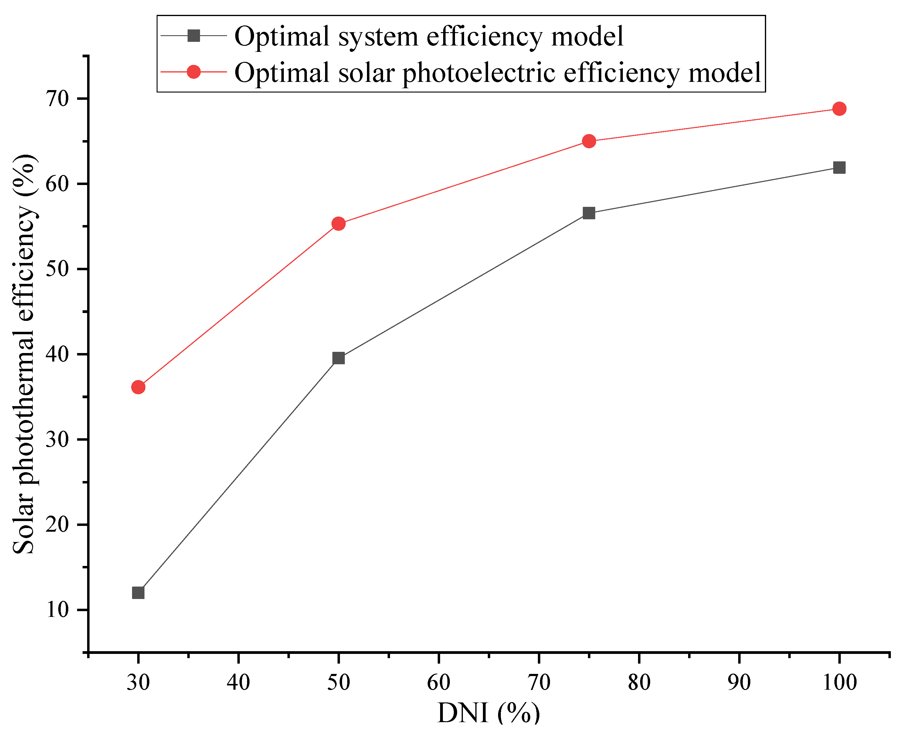 Energies 16 03593 g006 550