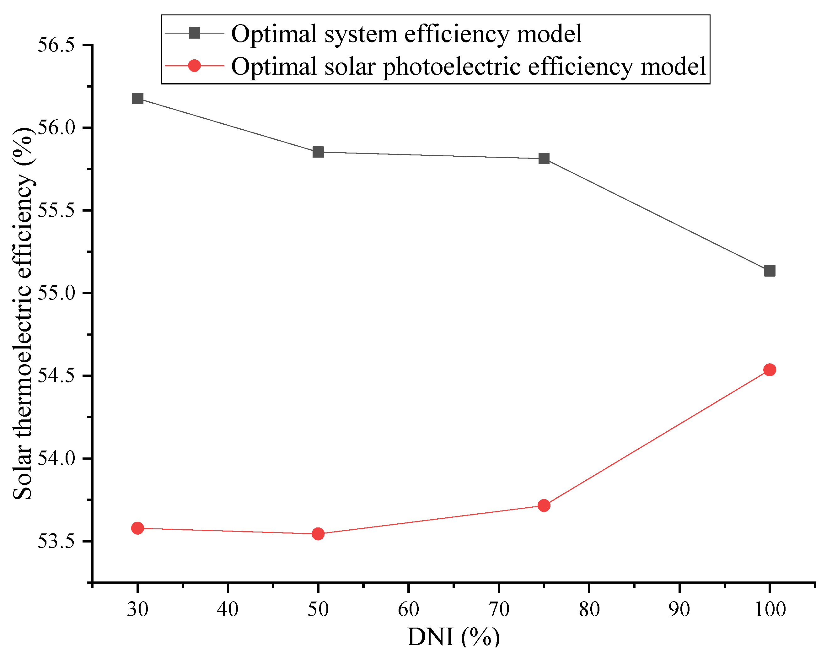 Energies 16 03593 g007 550