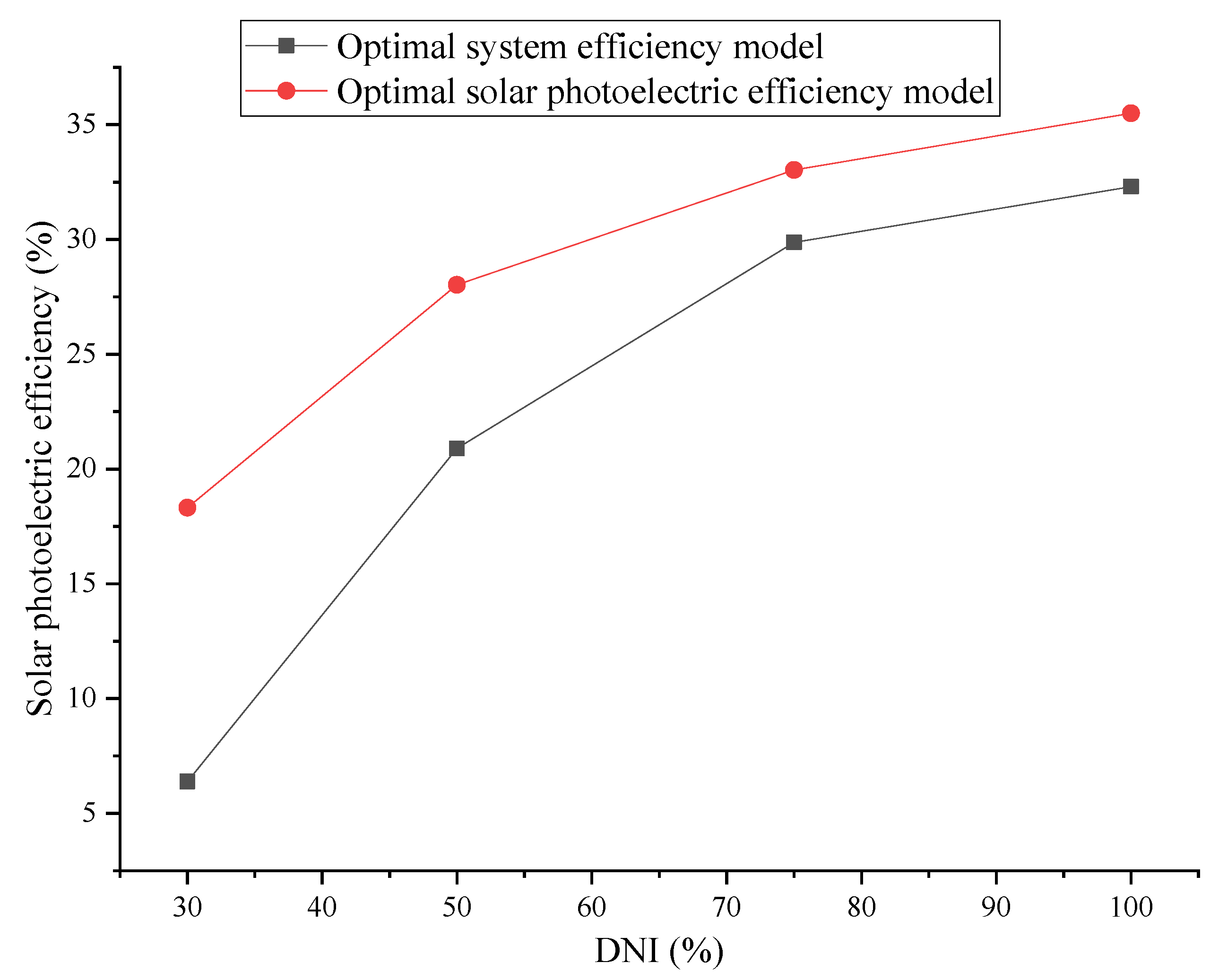 Energies 16 03593 g008 550