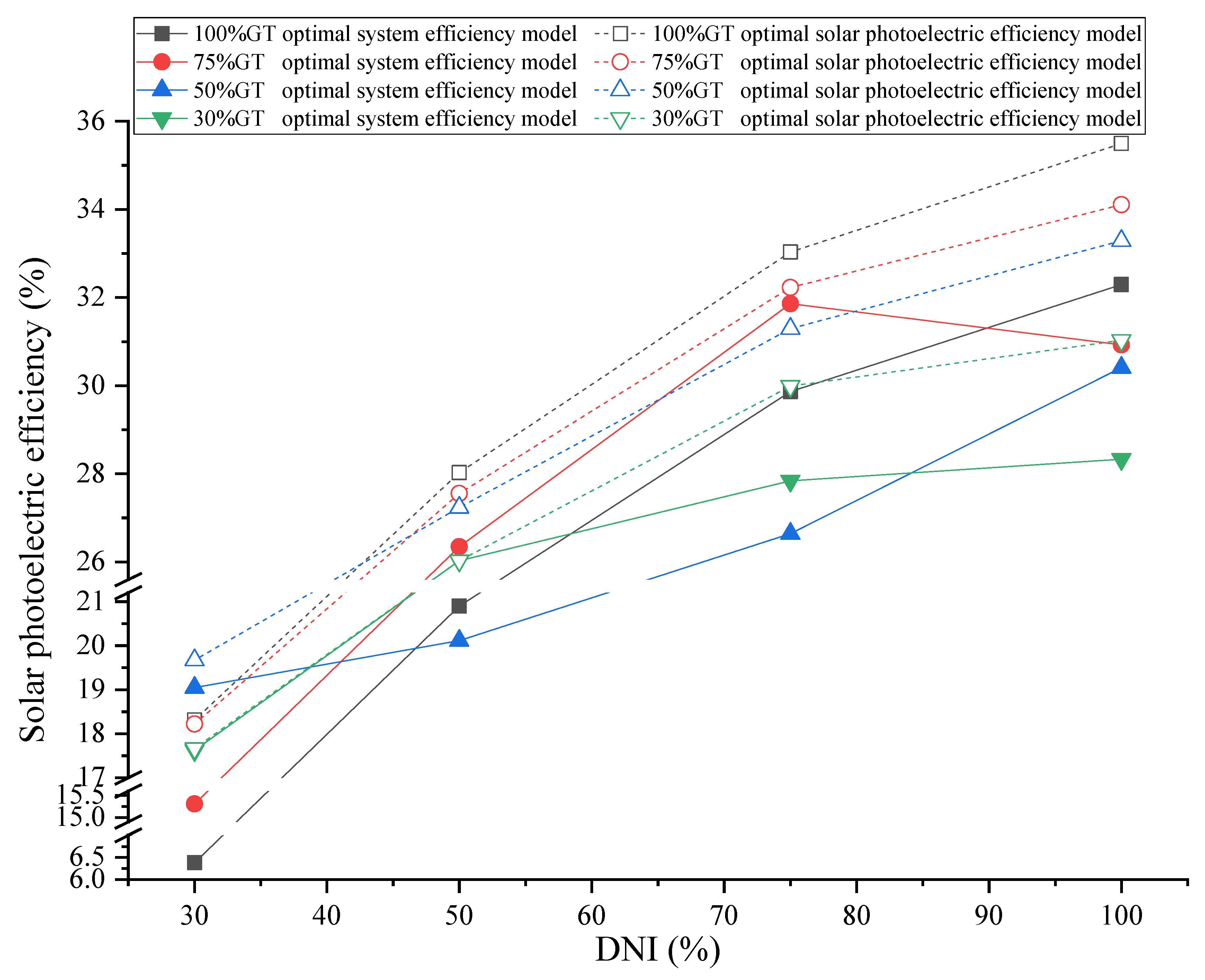 Energies 16 03593 g009 550