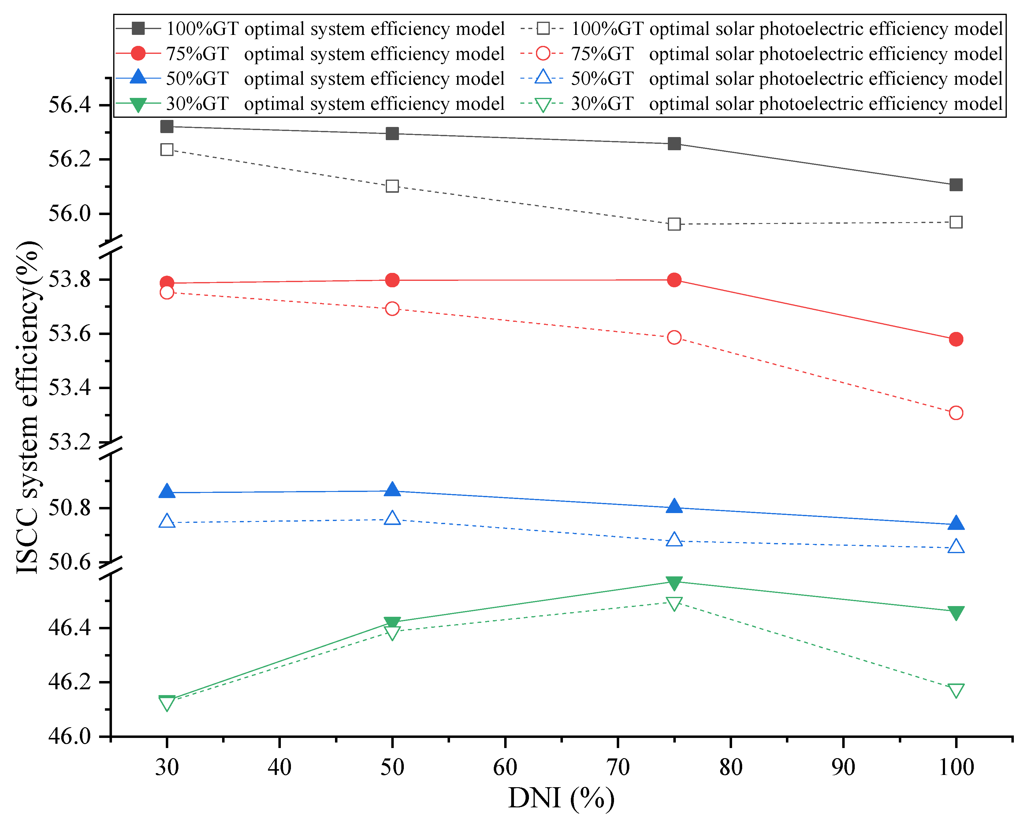 Energies 16 03593 g010 550