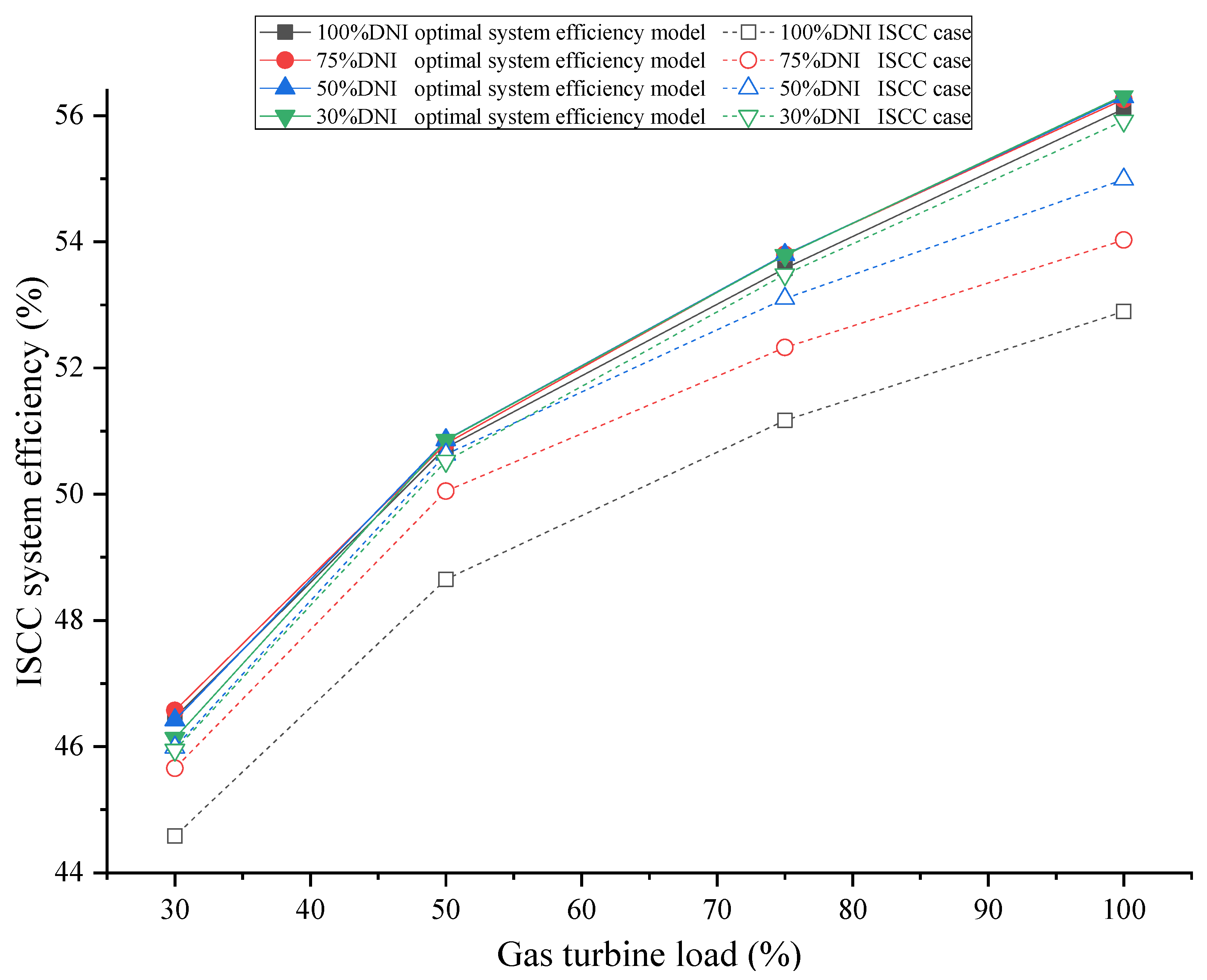 Energies 16 03593 g011 550