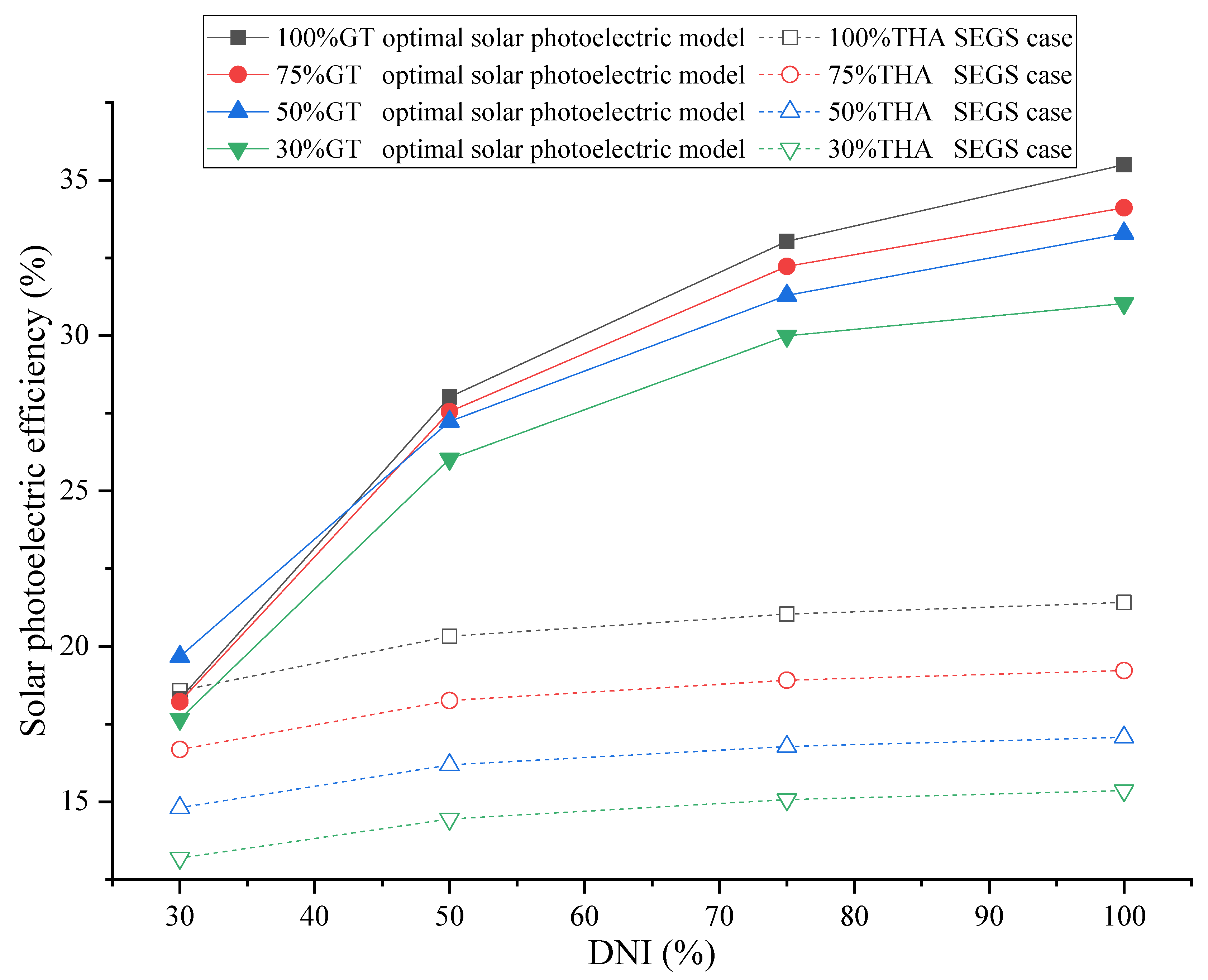 Energies 16 03593 g012 550