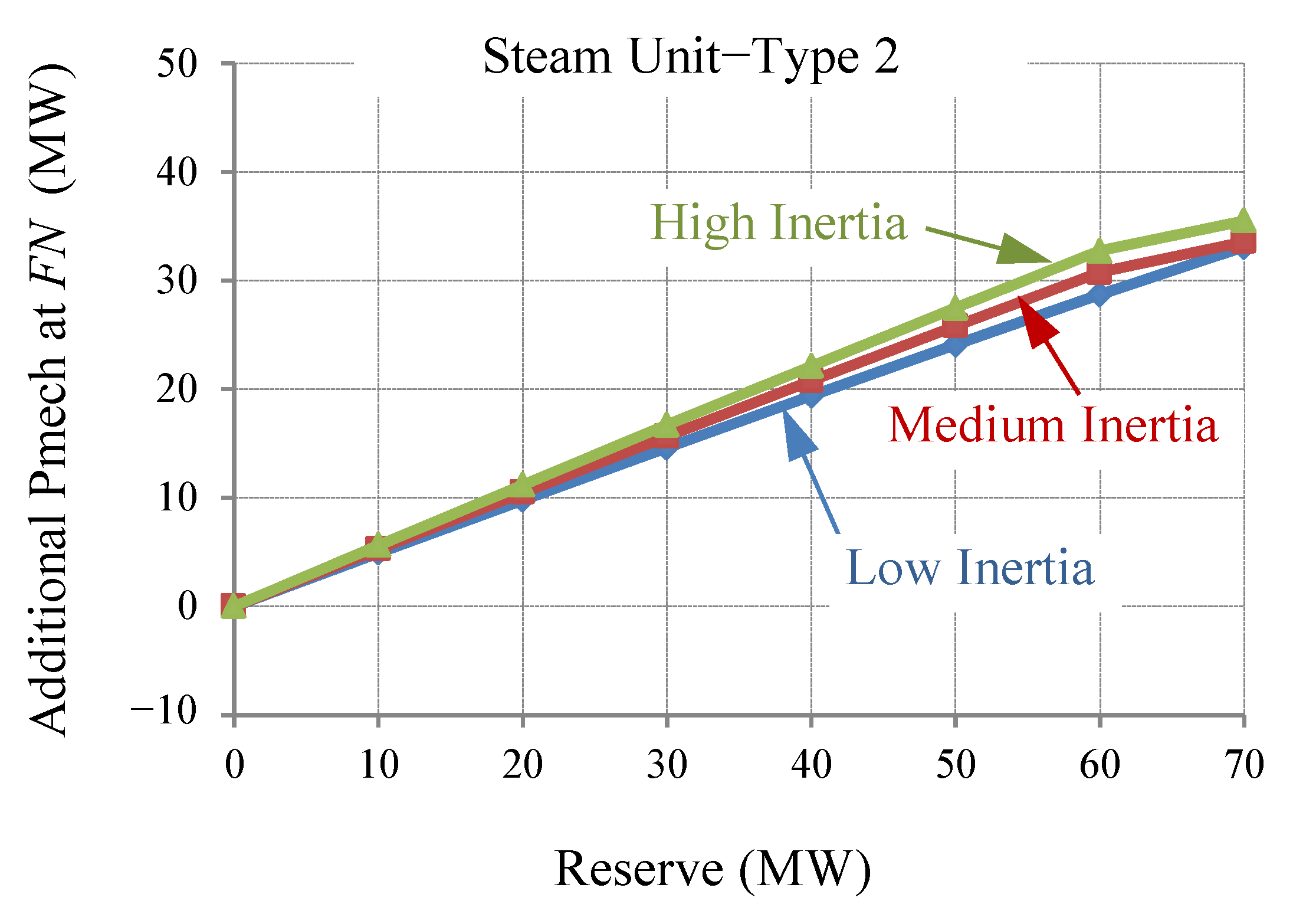 Energies 16 03595 g005