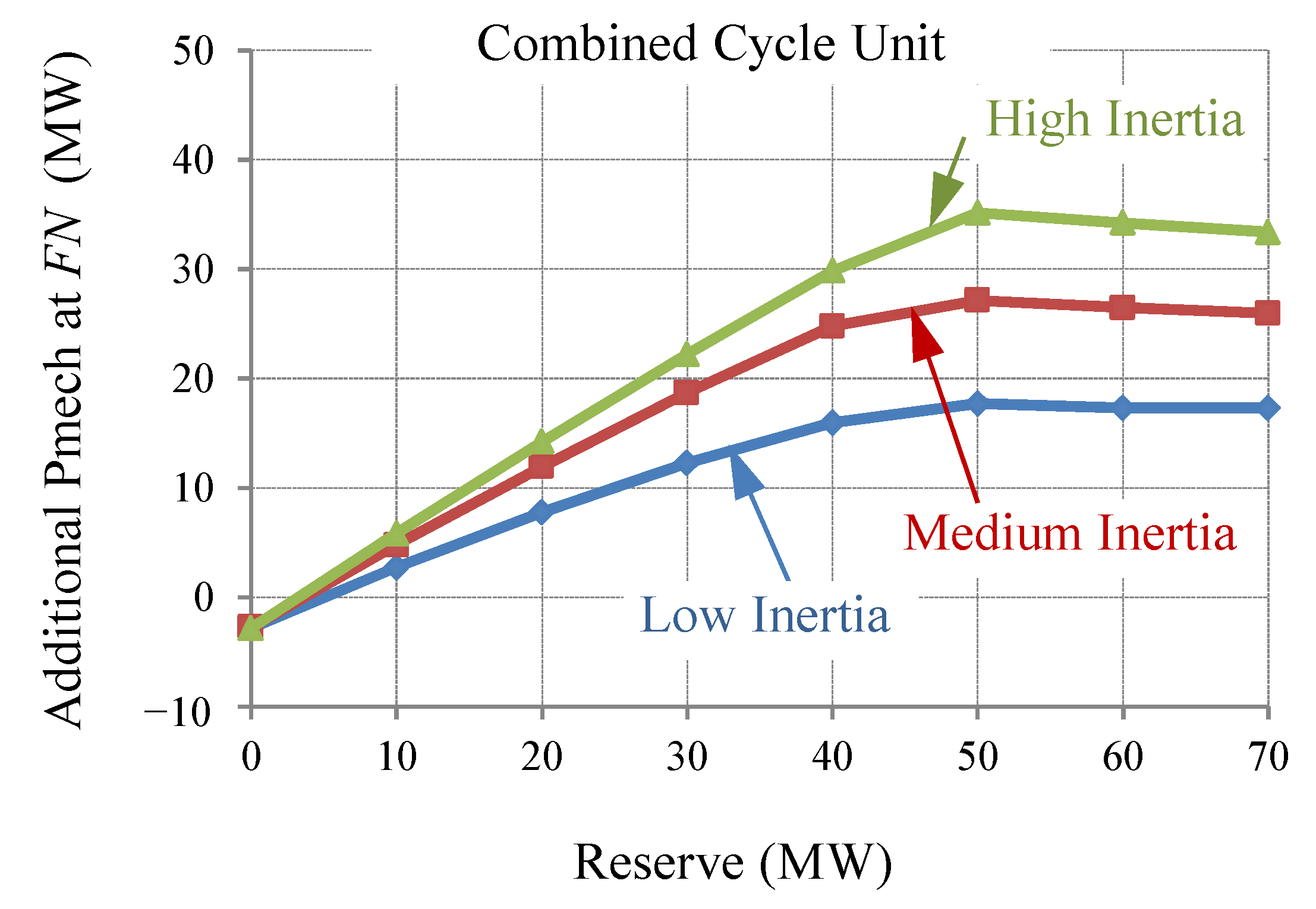Energies 16 03595 g006