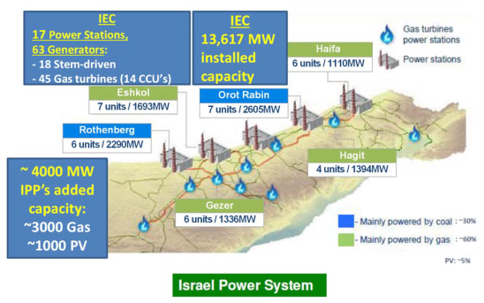 Energies 16 03595 g0a1