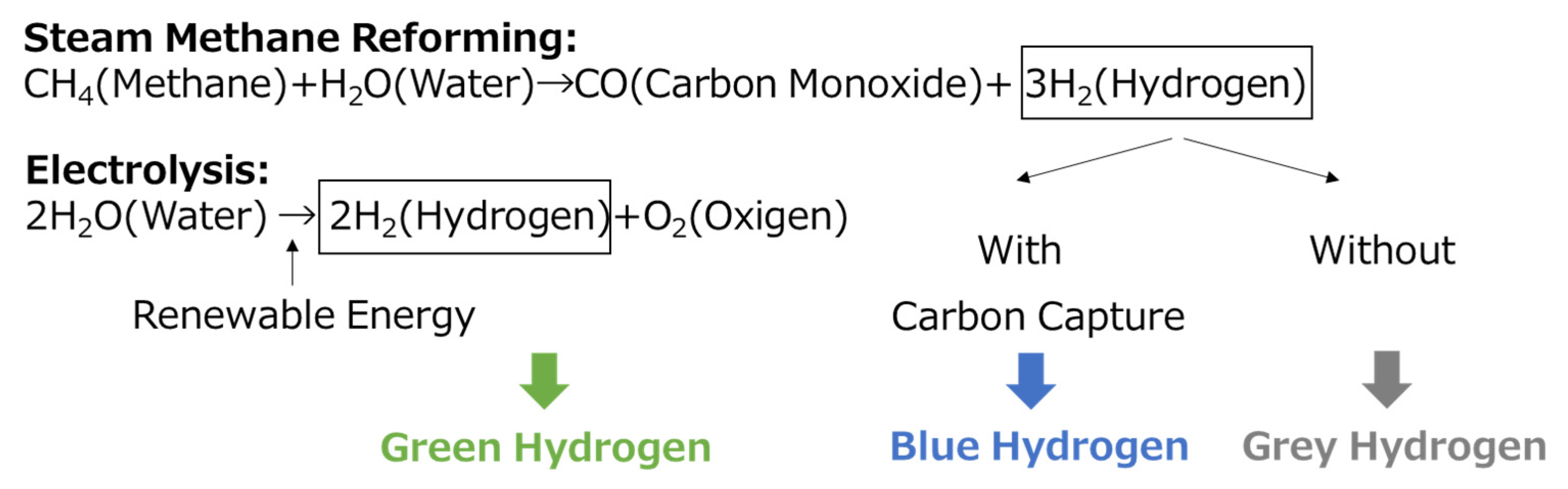Energies 16 03596 g001 550