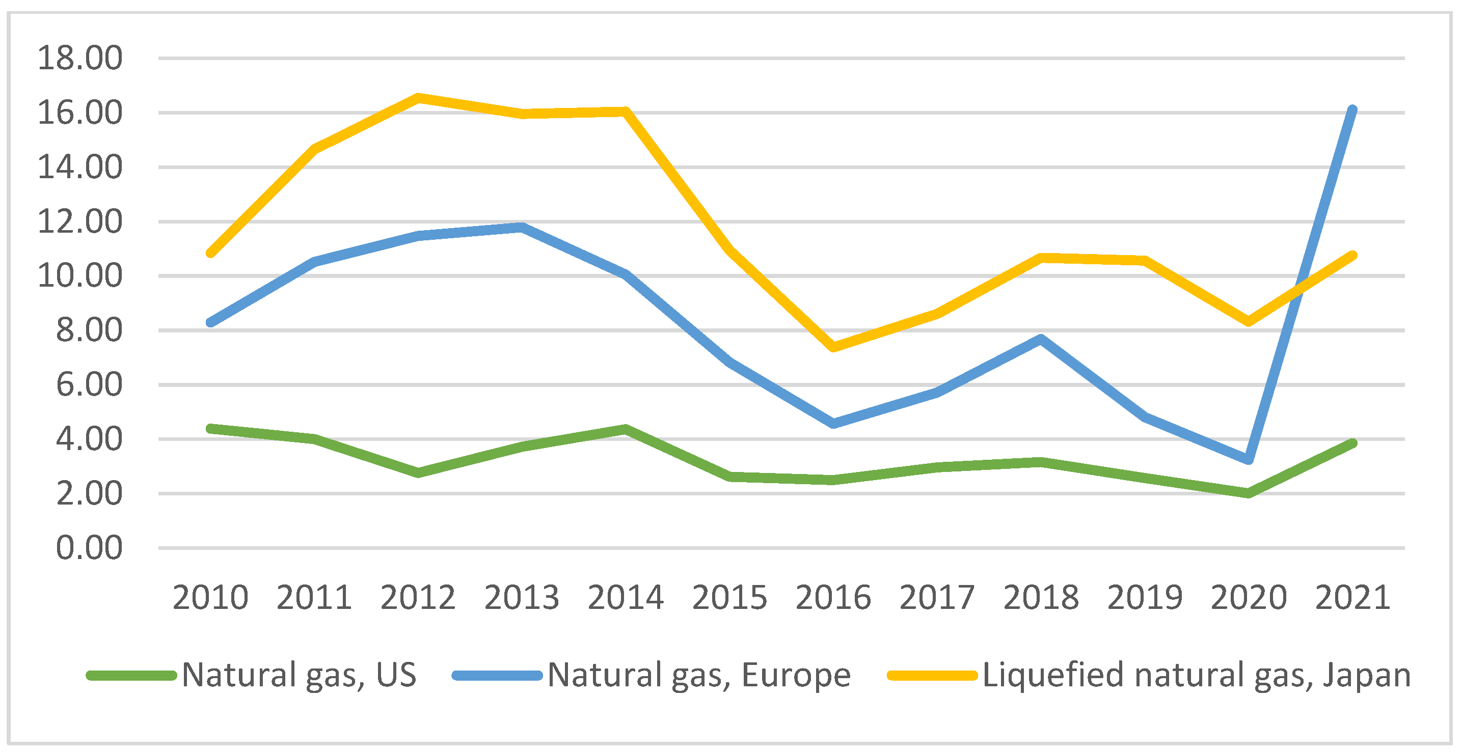 Energies 16 03596 g002 550
