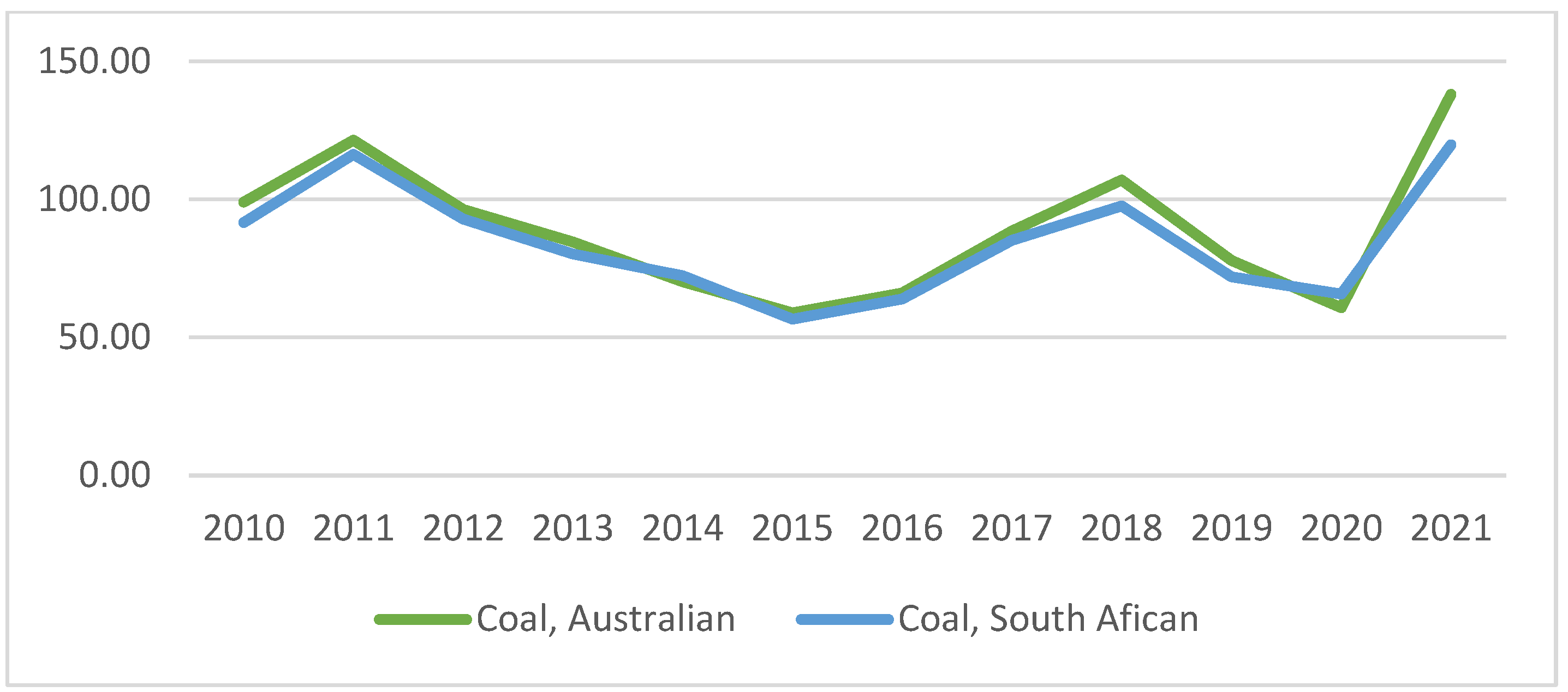 Energies 16 03596 g003 550
