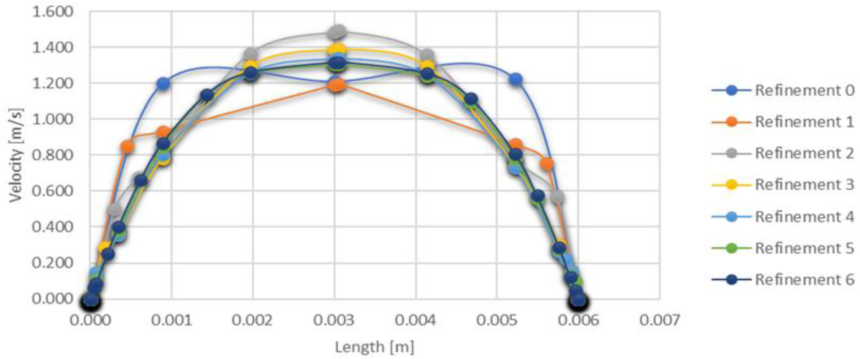 Energies 16 03597 g005