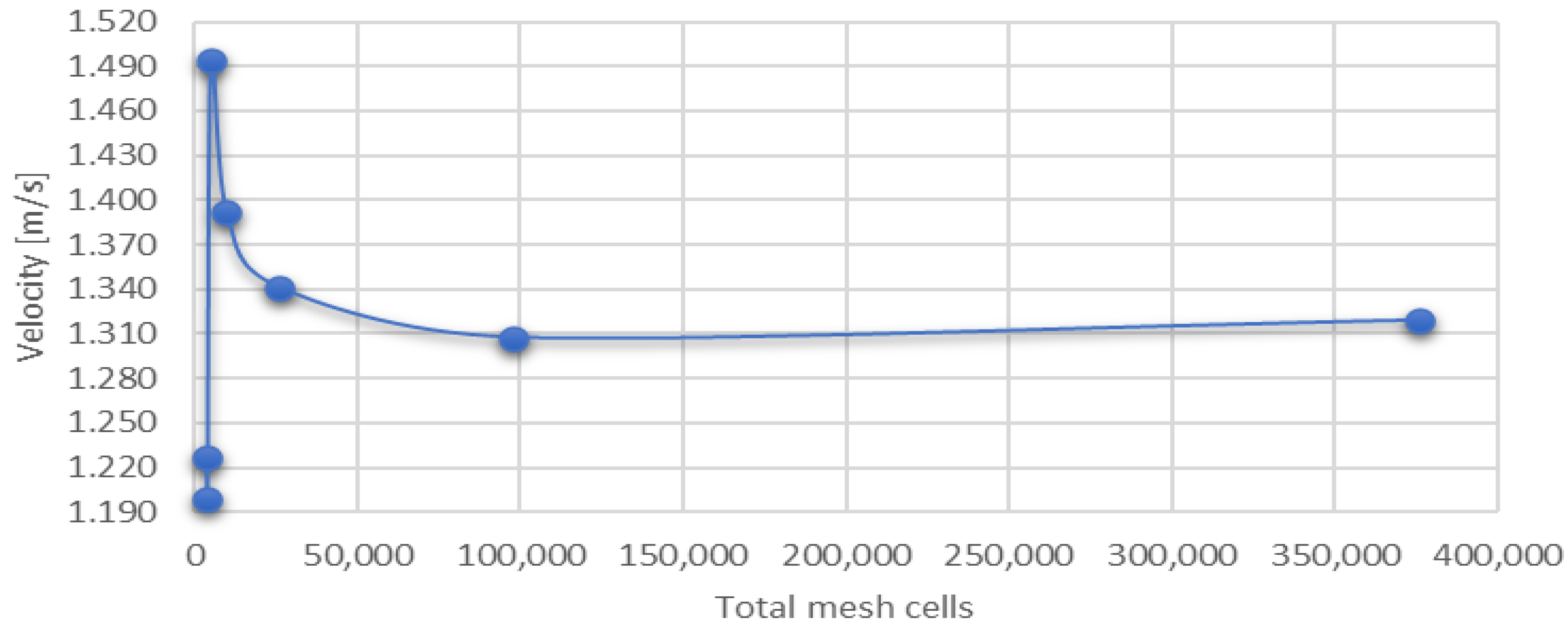 Energies 16 03597 g007