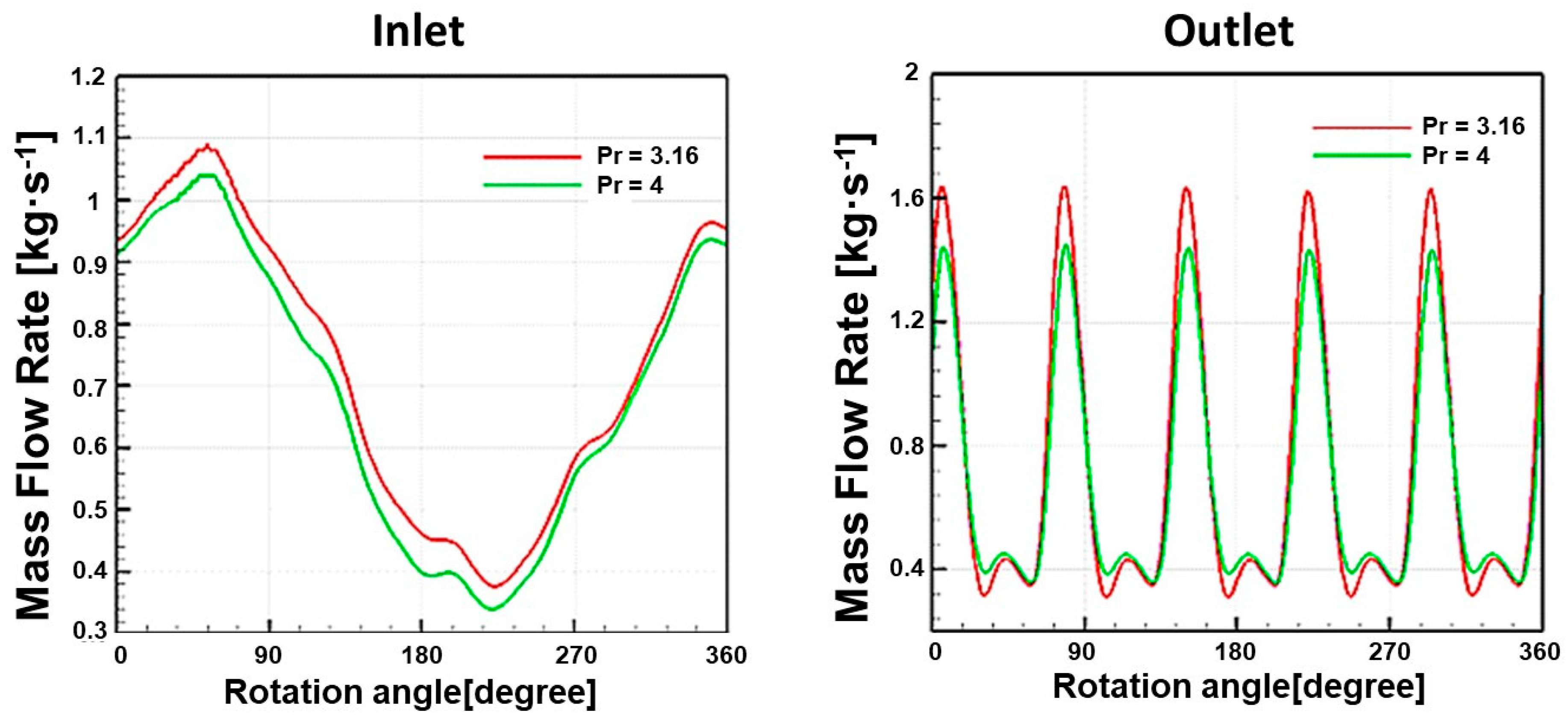 Energies 16 03599 g011 Energies 16 03599 g011
